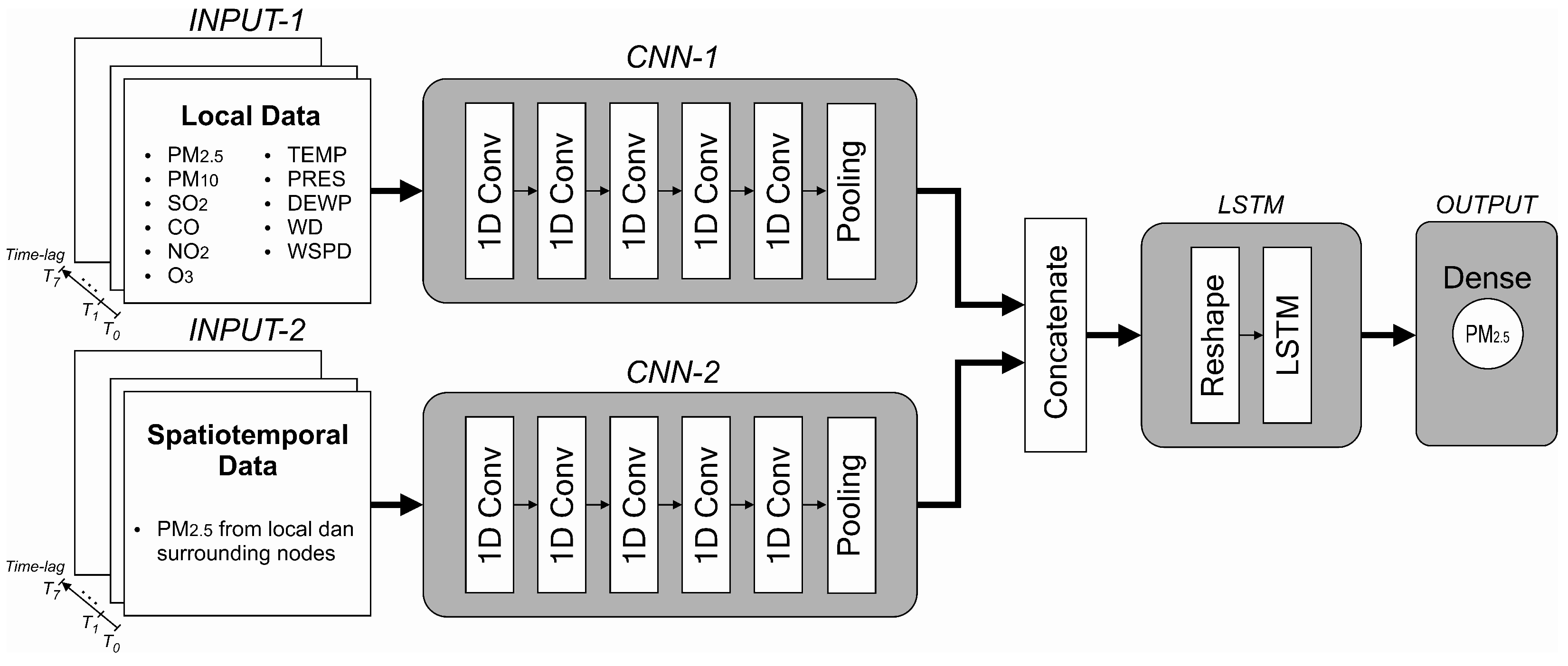 Sensors 21 01064 g006
