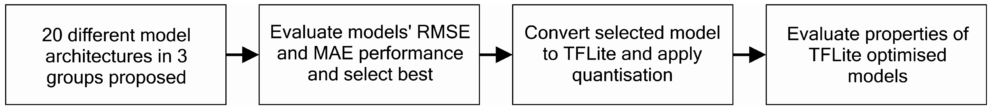 Sensors 21 01064 g009
