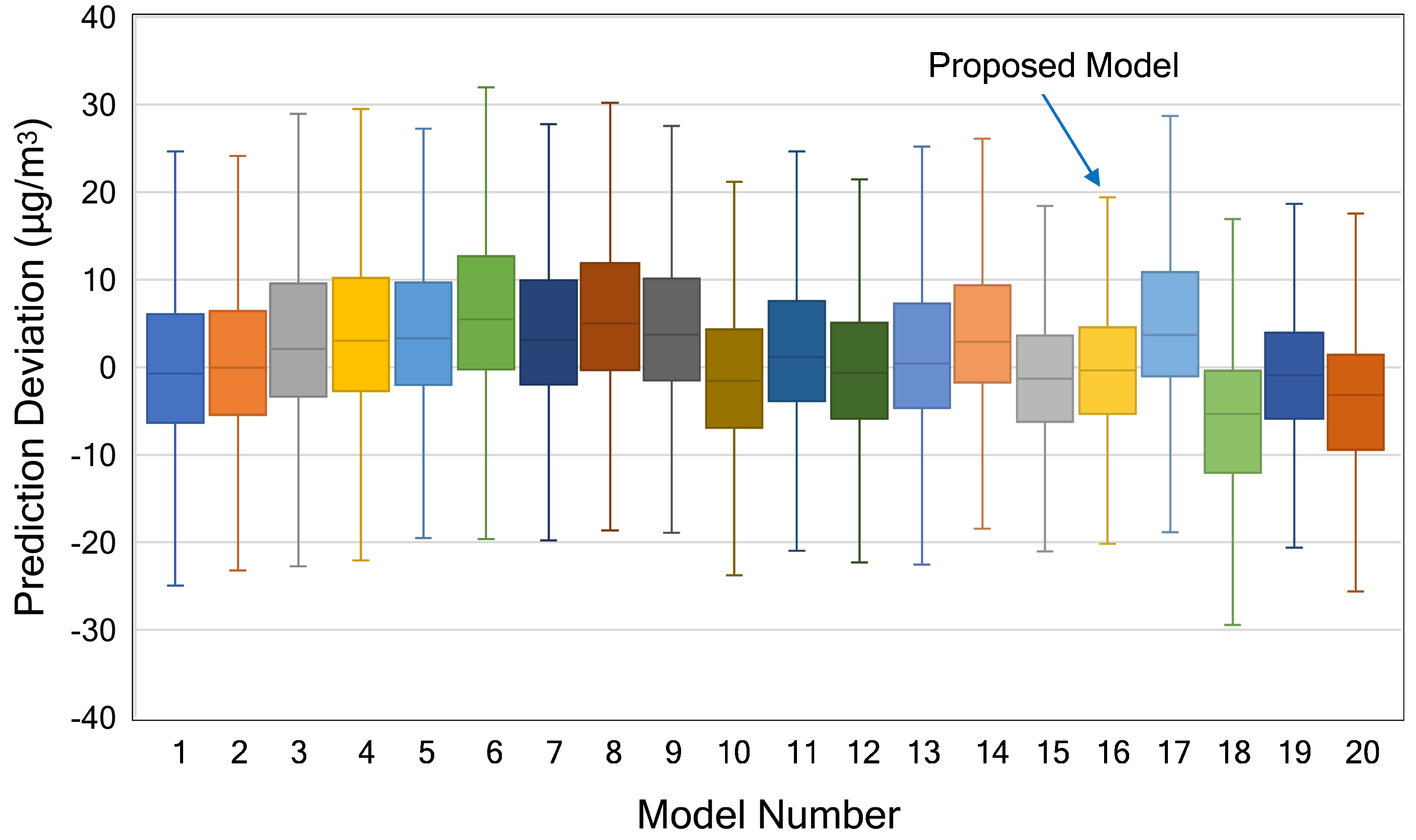 Sensors 21 01064 g010