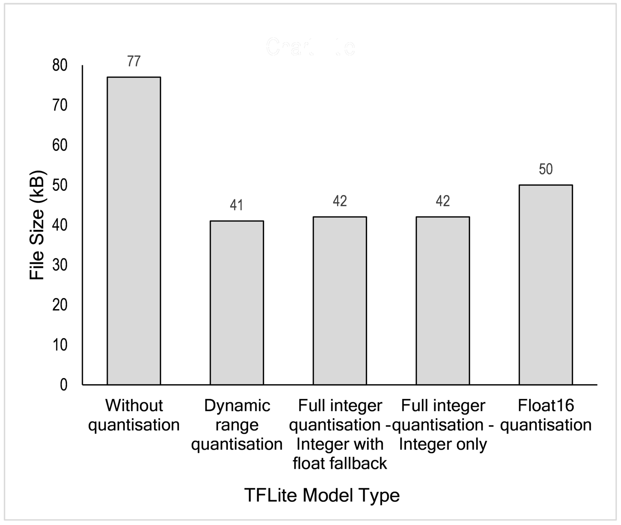Sensors 21 01064 g013