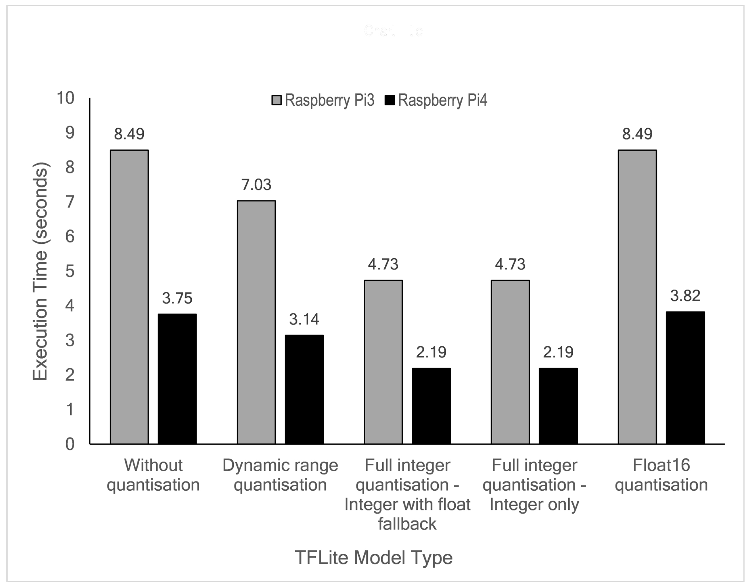 Sensors 21 01064 g014