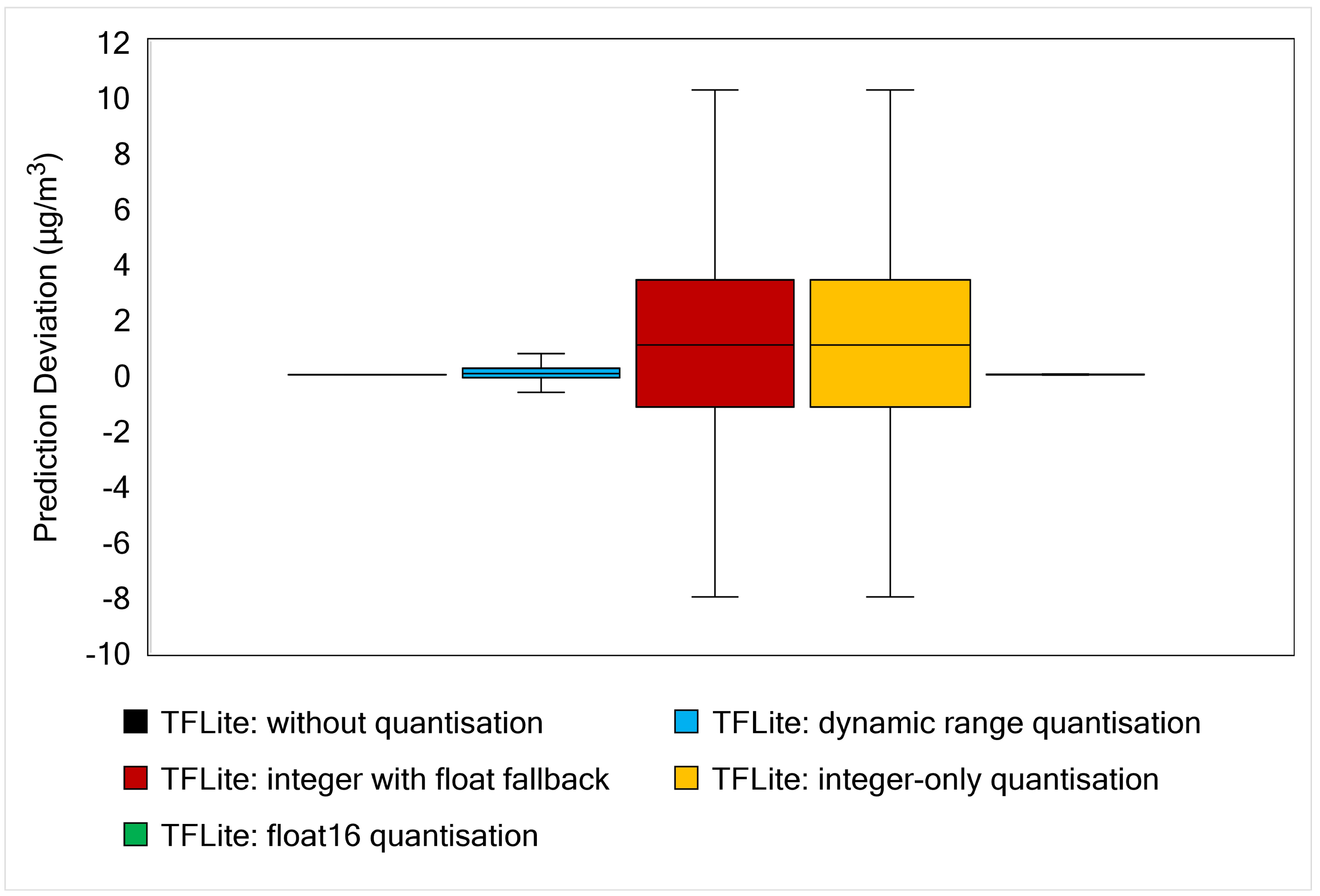 Sensors 21 01064 g015