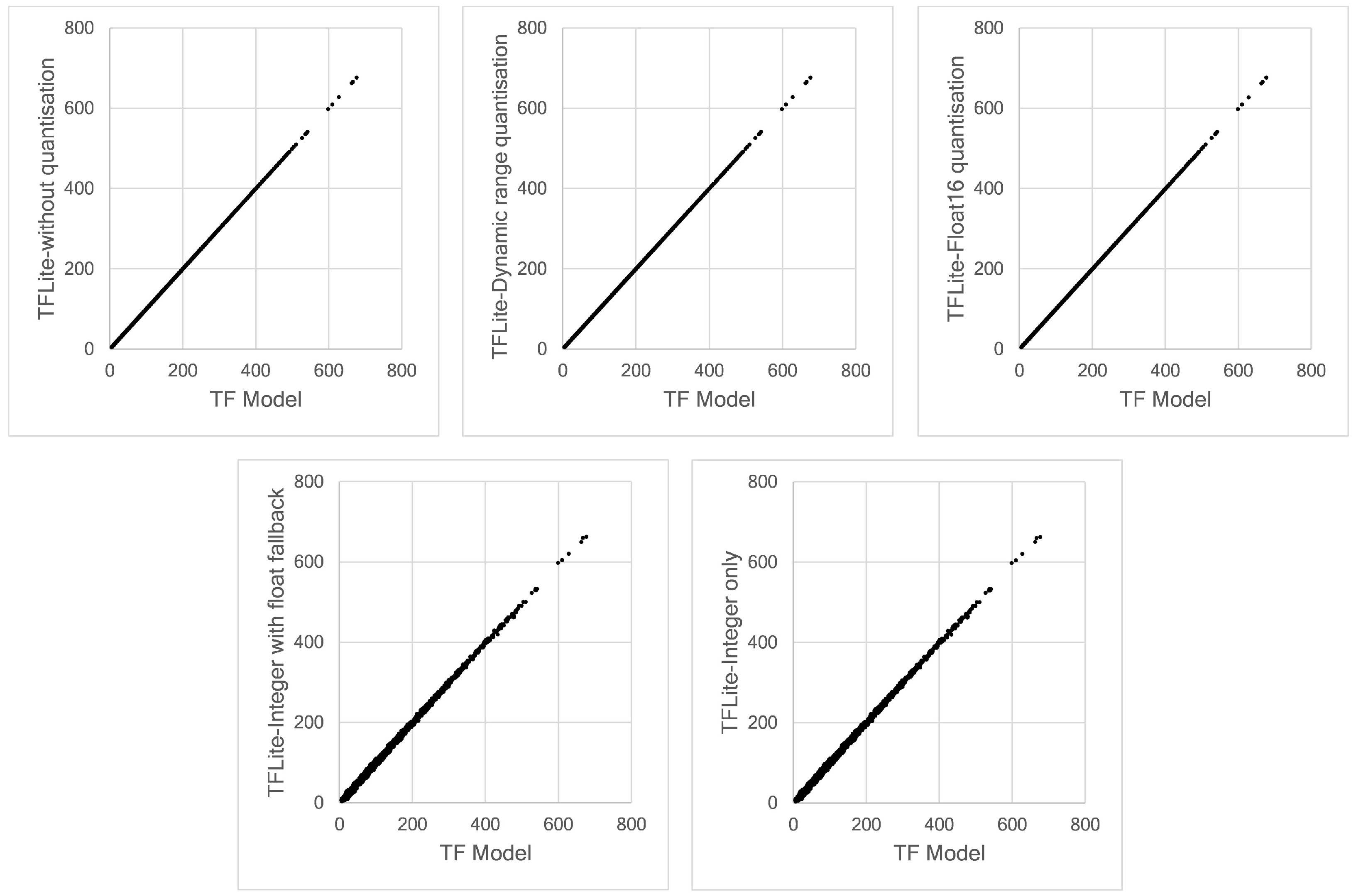 Sensors 21 01064 g016