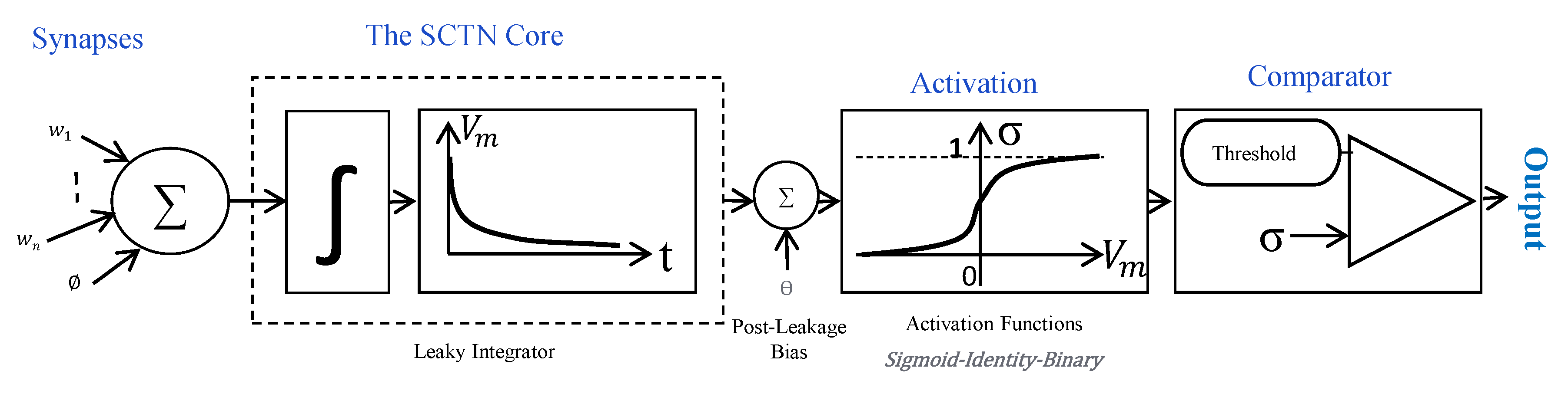 Sensors 21 01065 g001