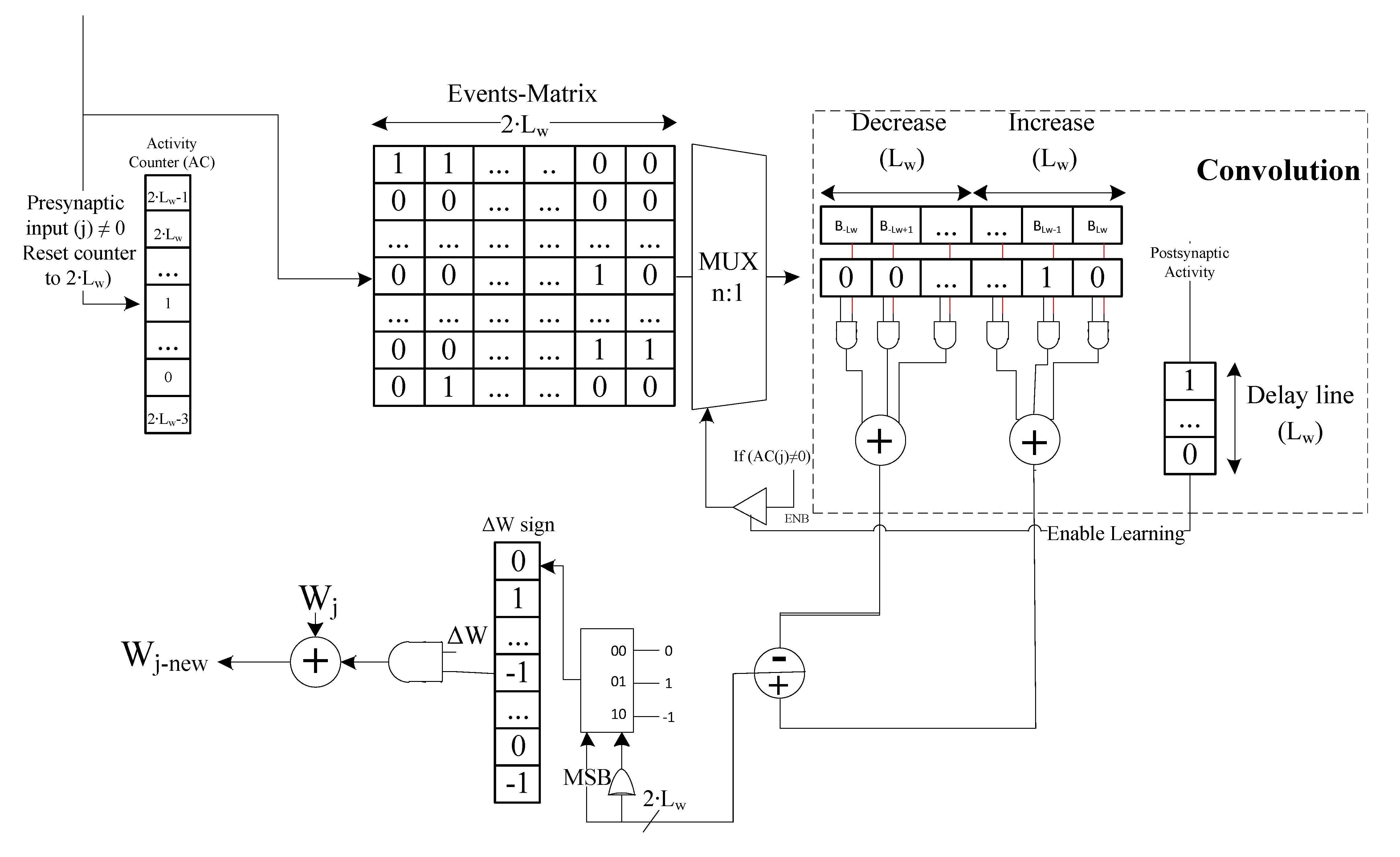 Sensors 21 01065 g002