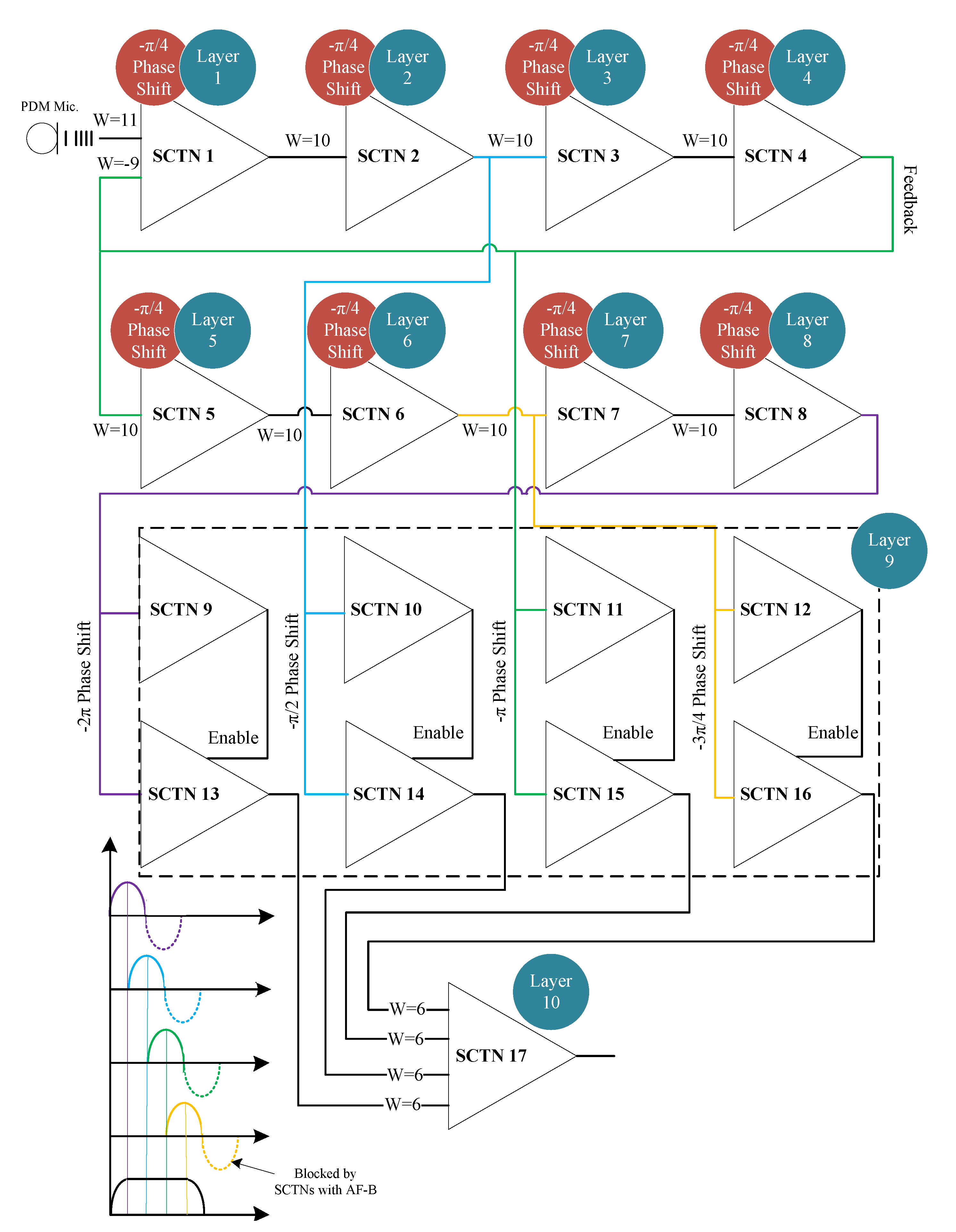 Sensors 21 01065 g004