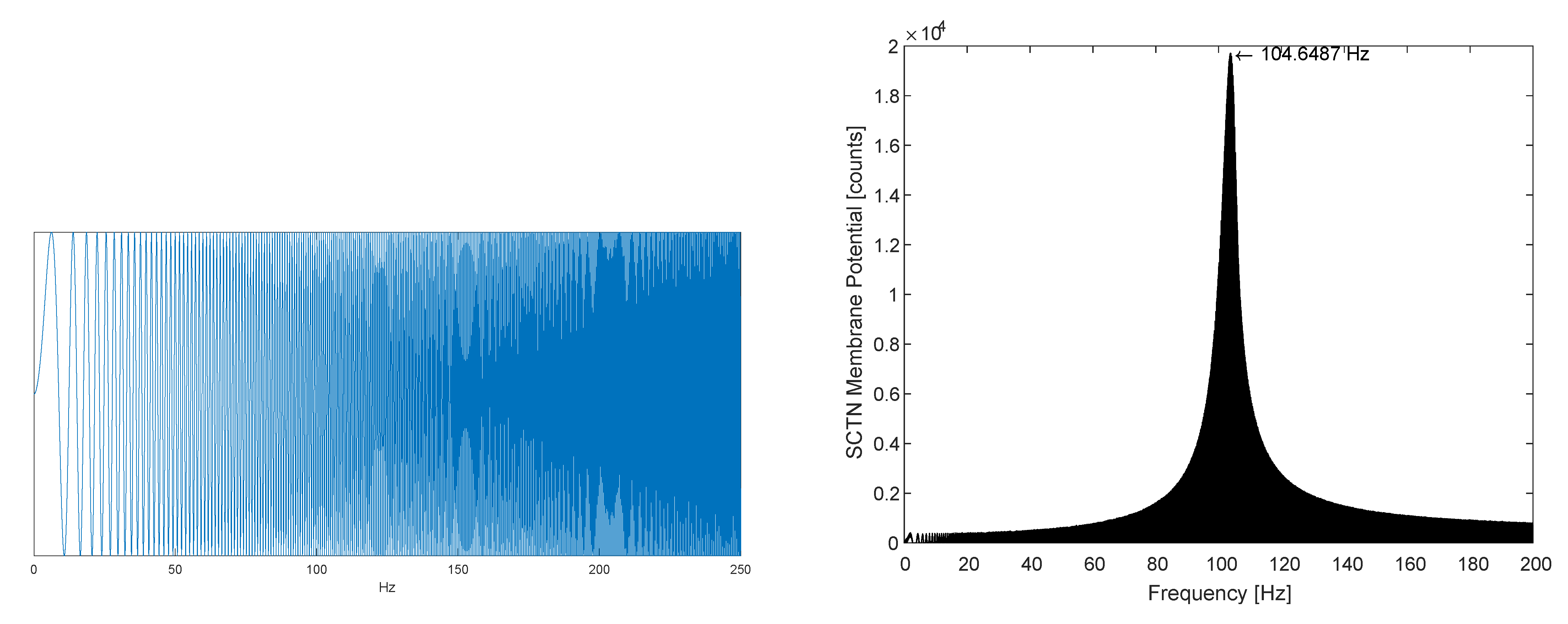 Sensors 21 01065 g005