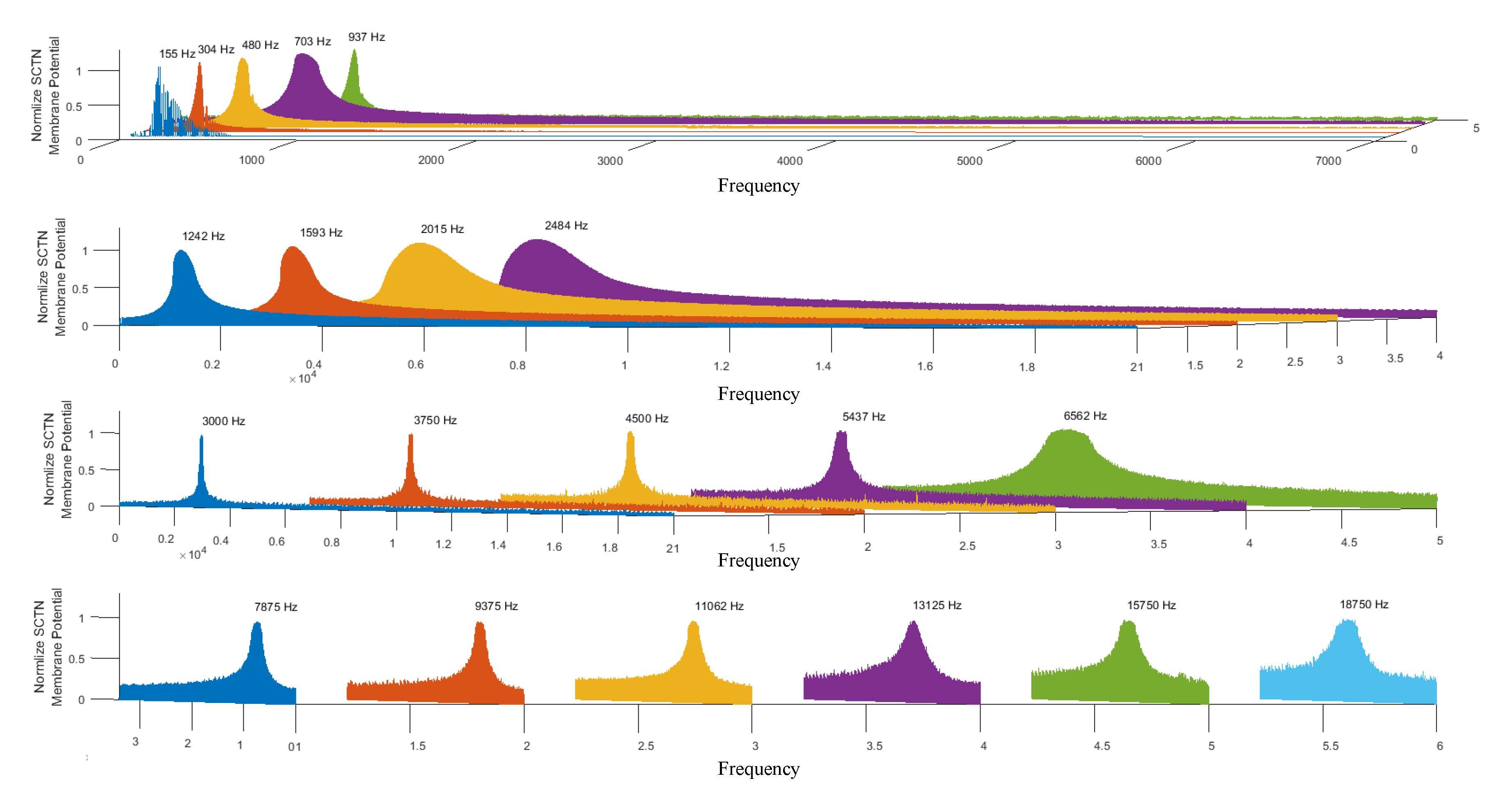 Sensors 21 01065 g006