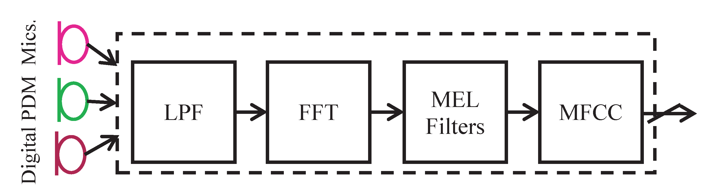Sensors 21 01065 g007