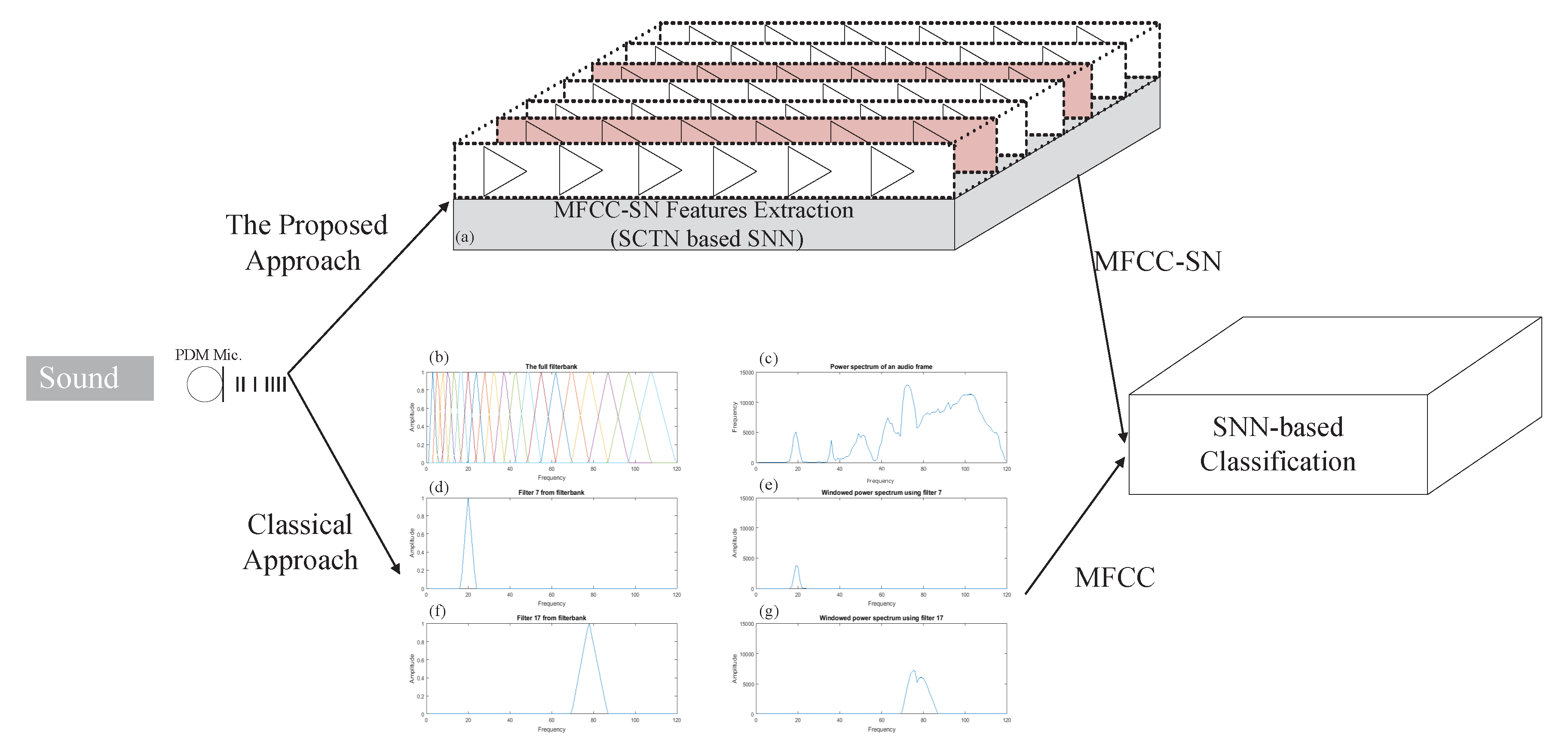 Sensors 21 01065 g008