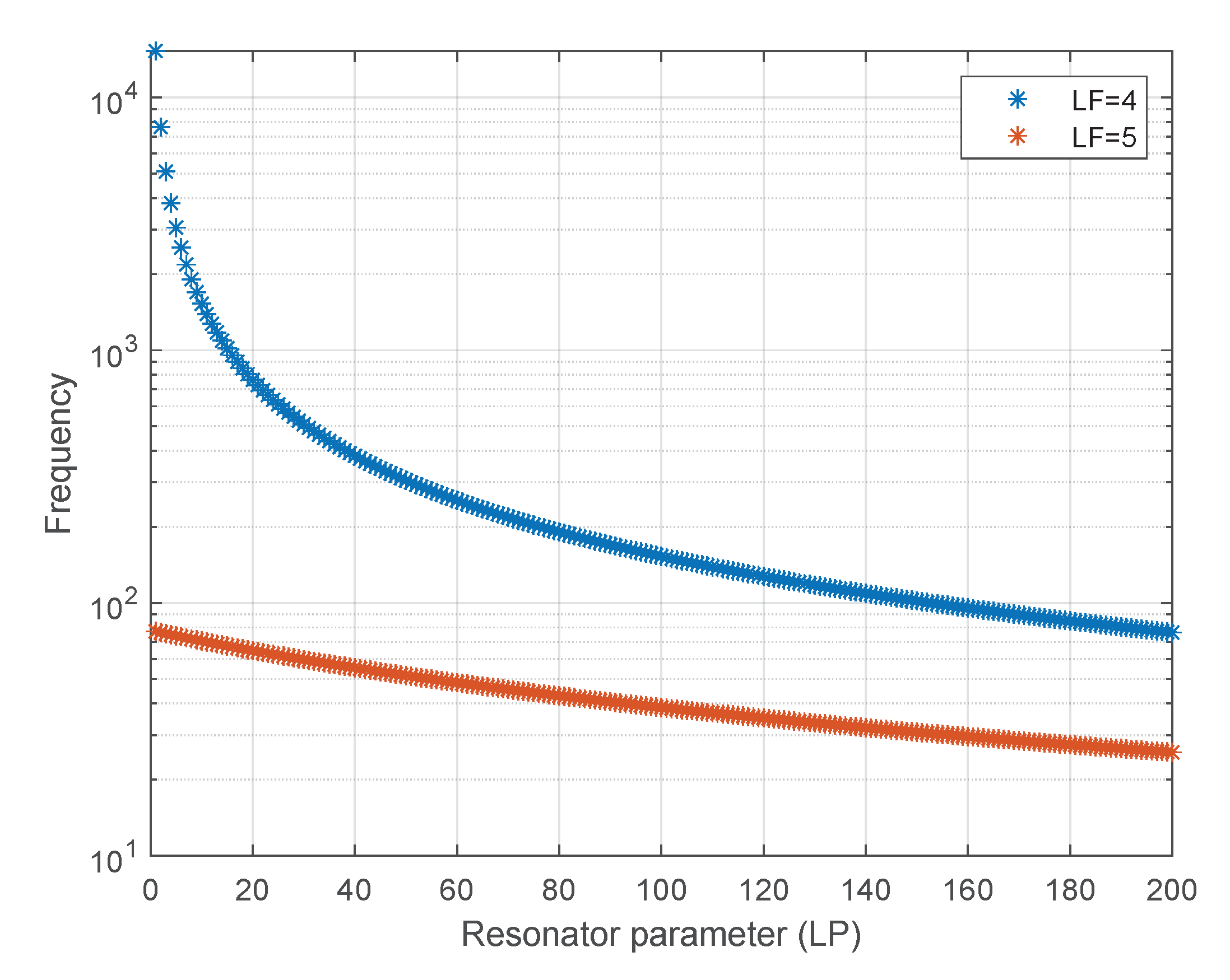 Sensors 21 01065 g010