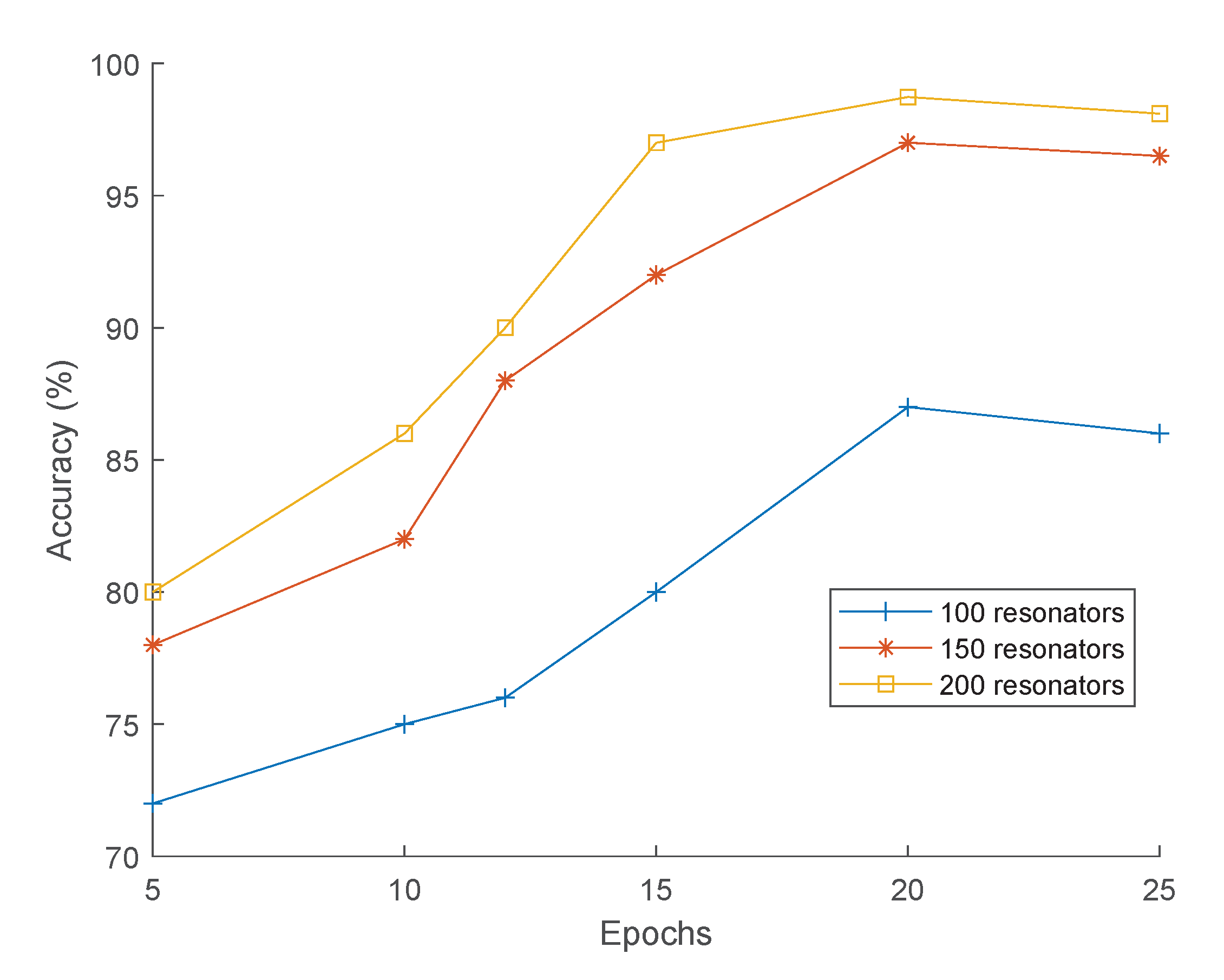 Sensors 21 01065 g011