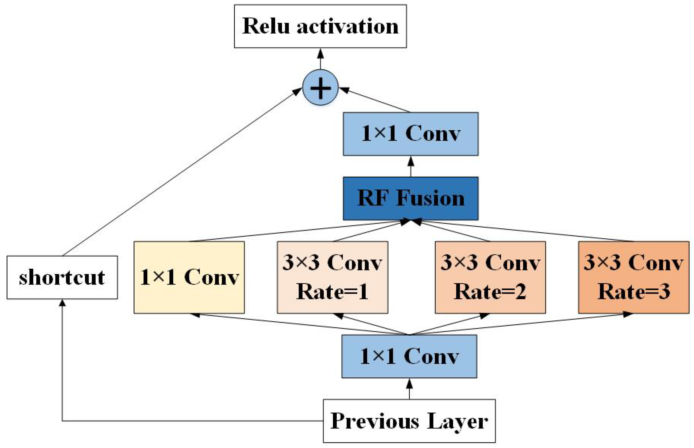 Sensors 21 01066 g001