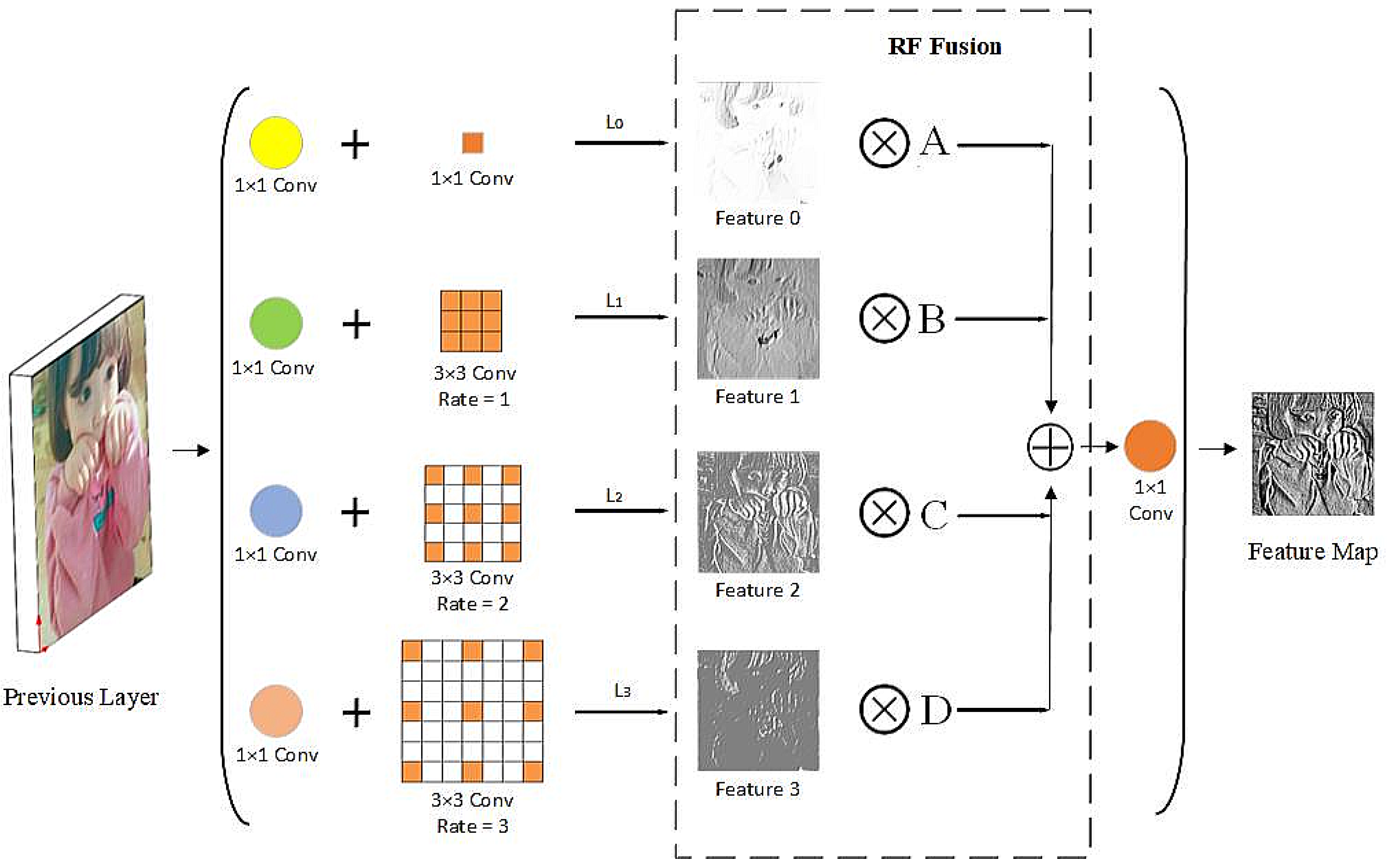 Sensors 21 01066 g002