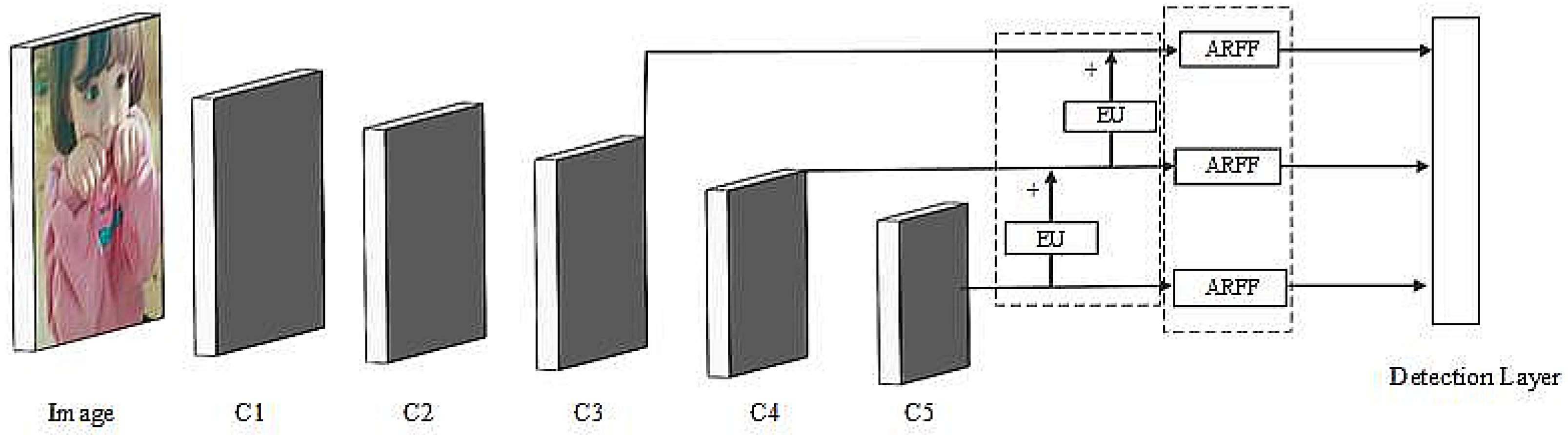 Sensors 21 01066 g004