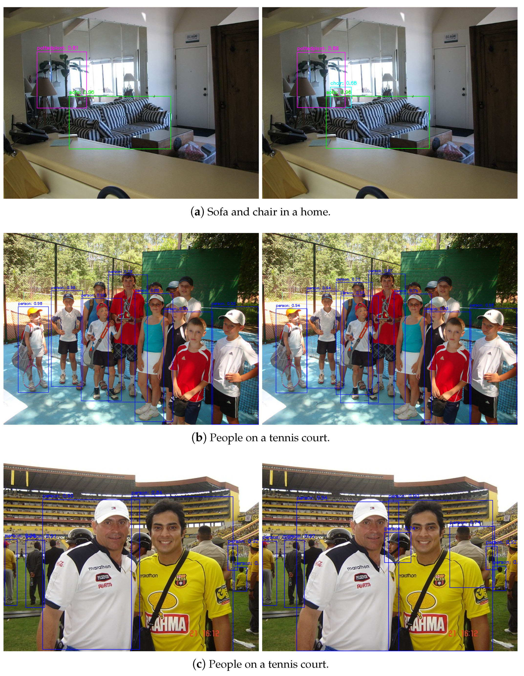 Sensors 21 01066 g005