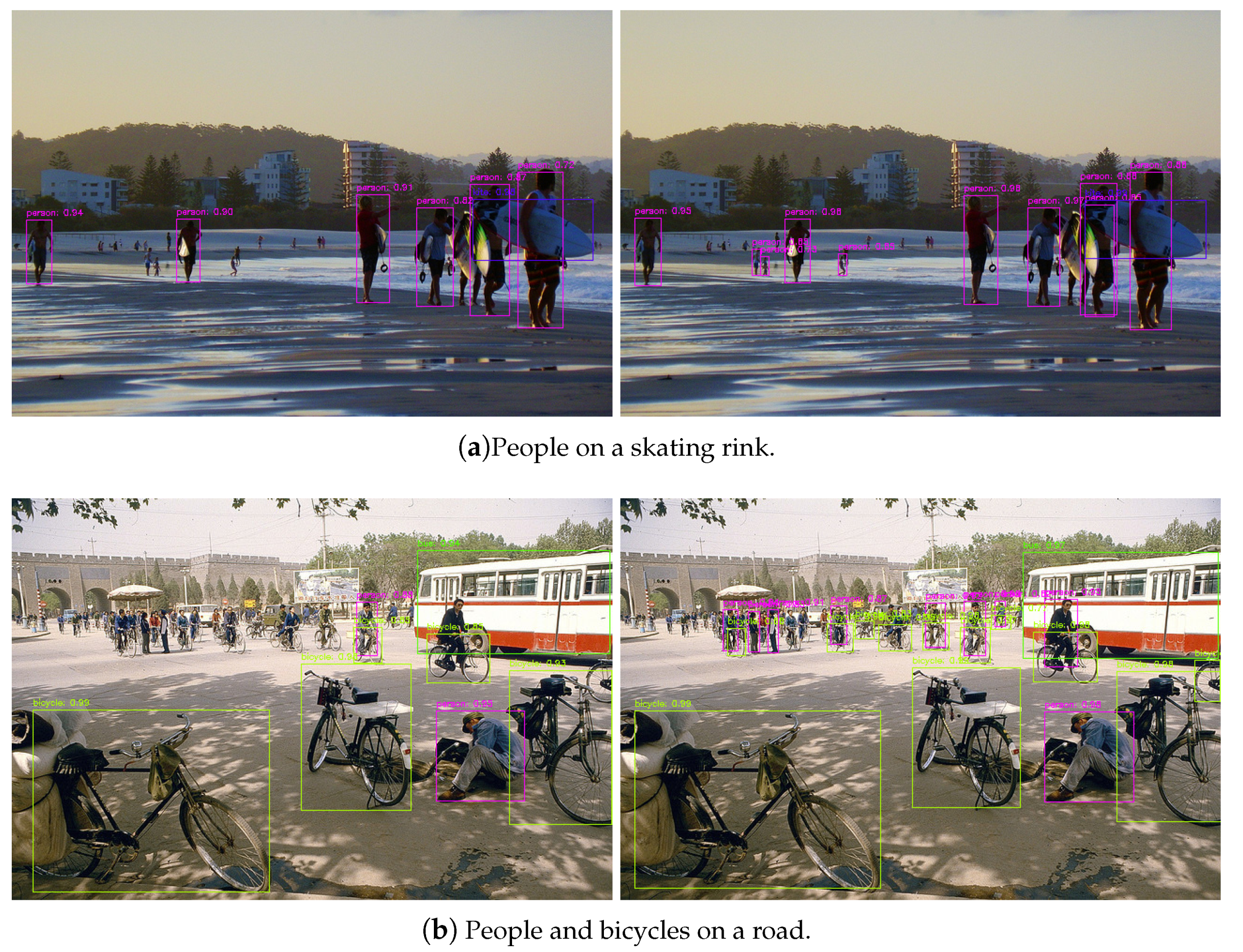 Sensors 21 01066 g006