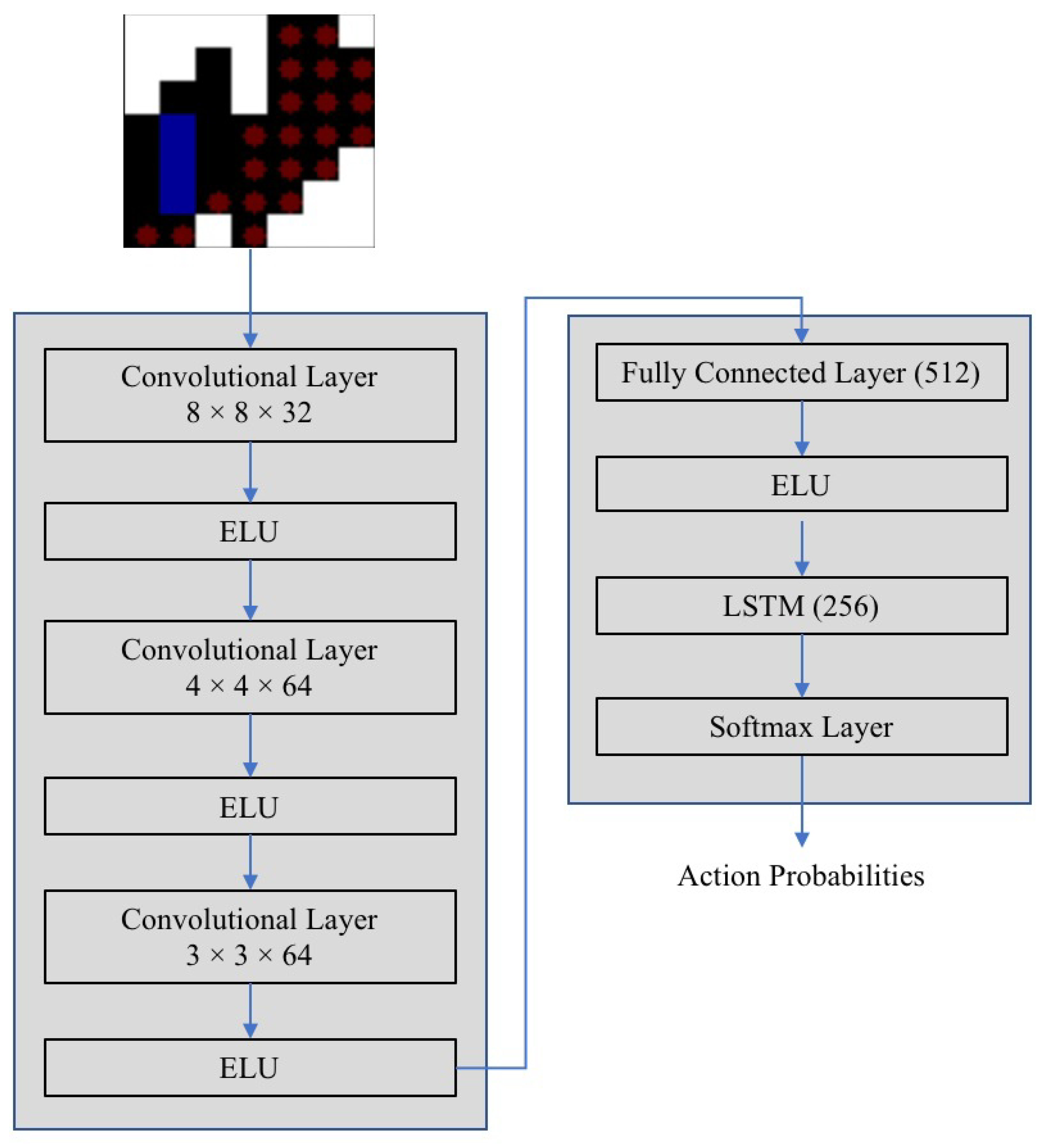 Sensors 21 01067 g006