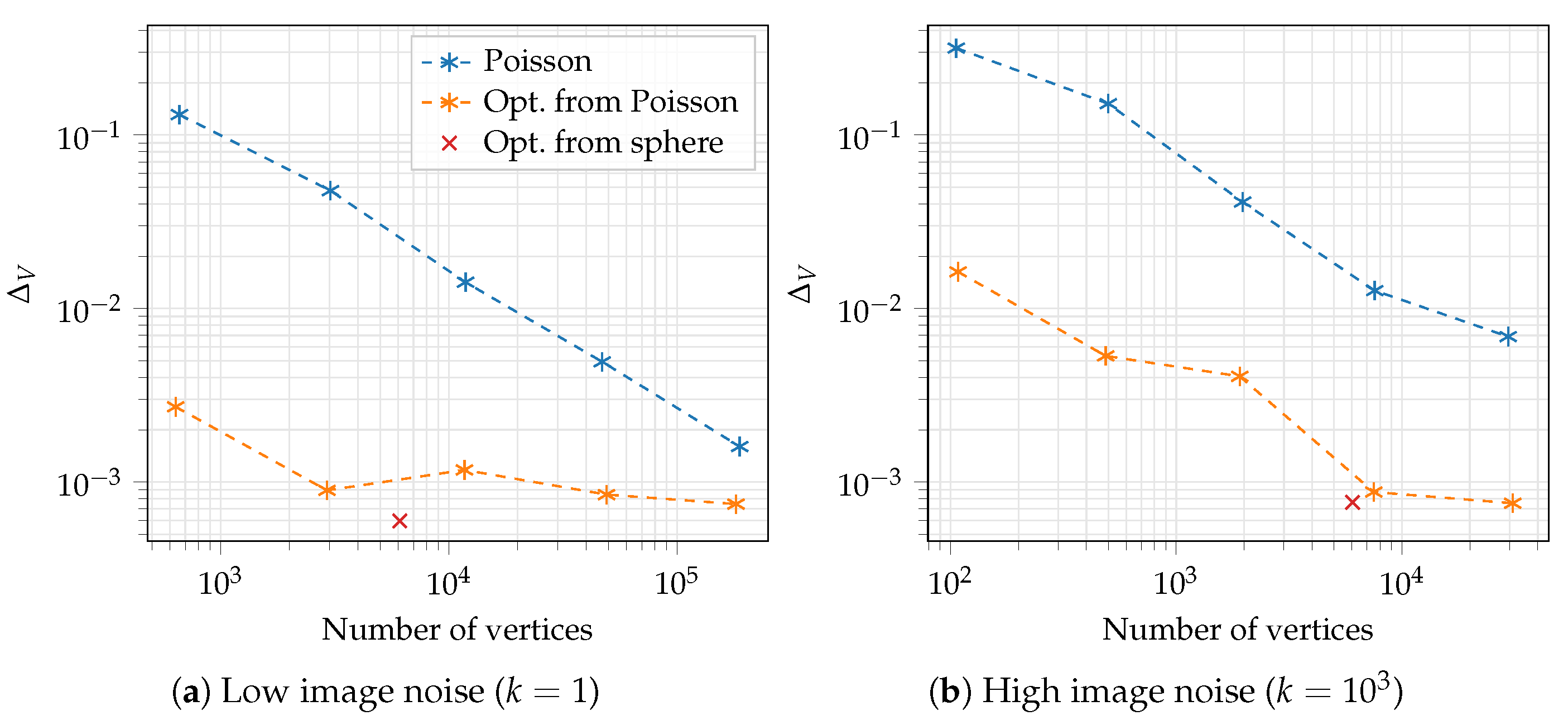 Sensors 21 01068 g006