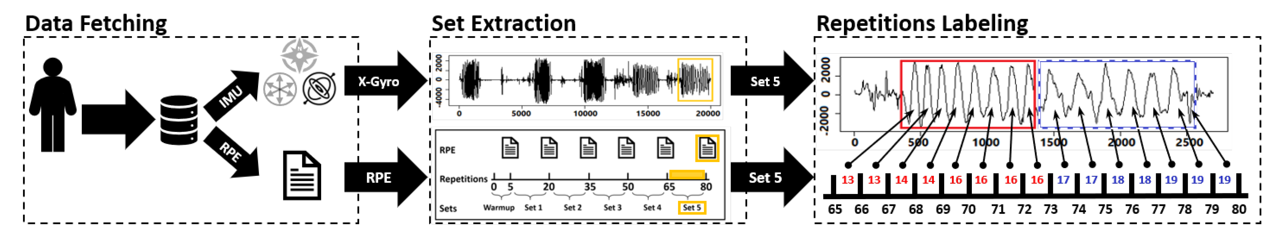 Sensors 21 01070 g002