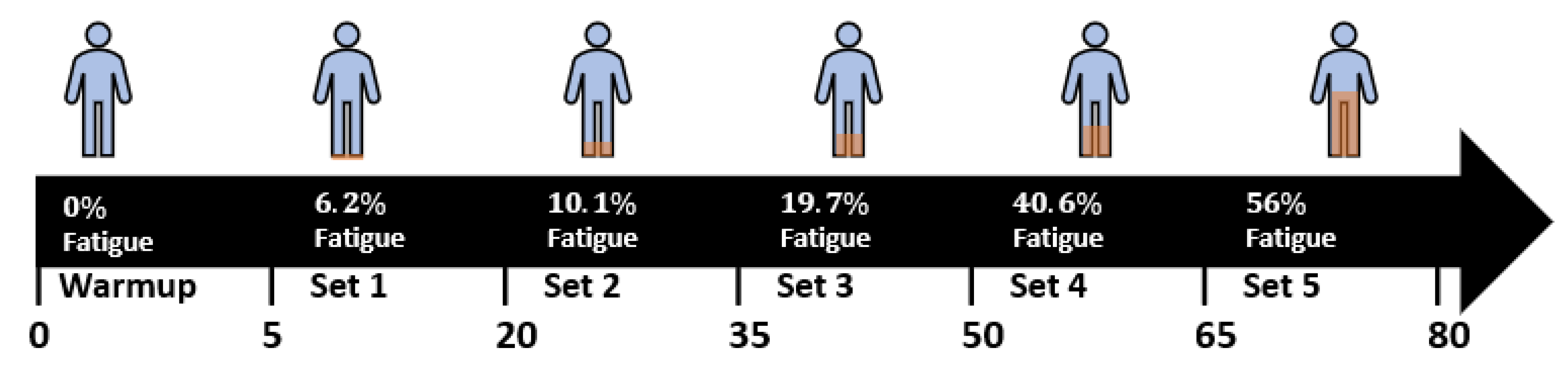 Sensors 21 01070 g004