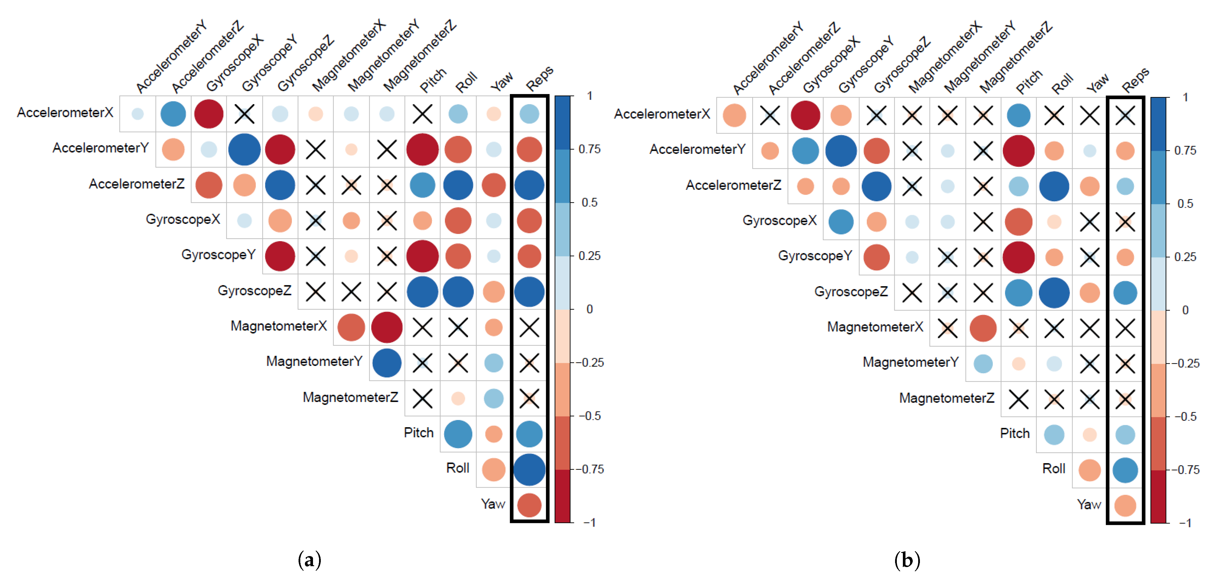 Sensors 21 01070 g007