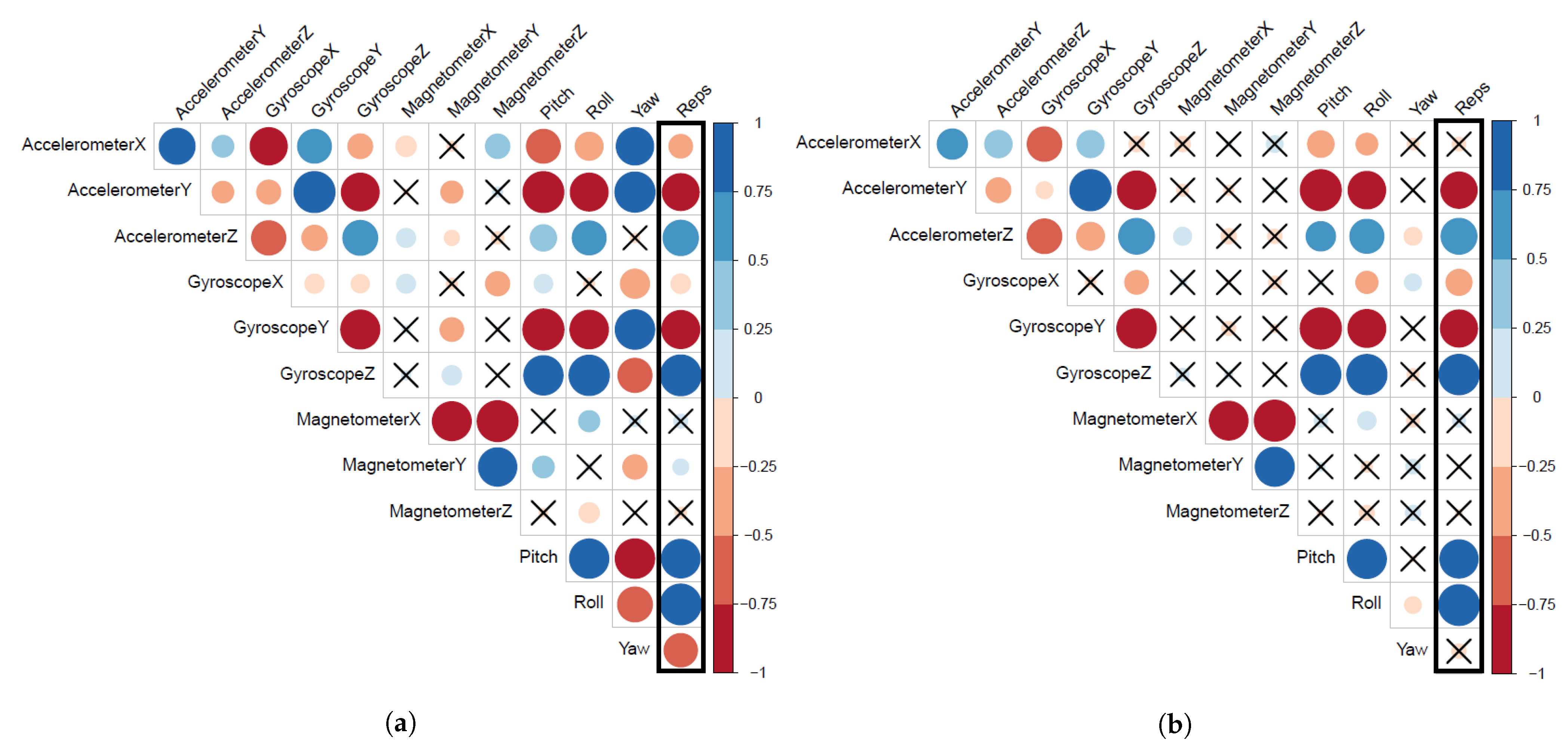 Sensors 21 01070 g008