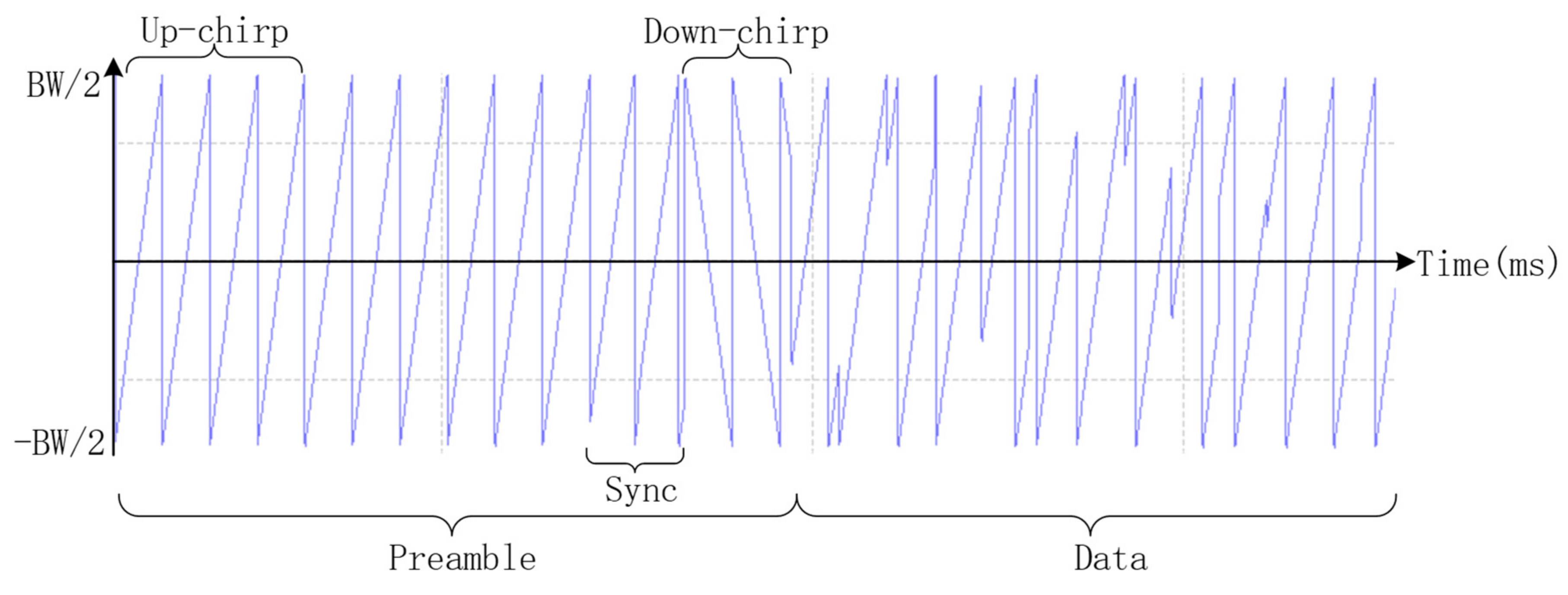 Sensors 21 01071 g001