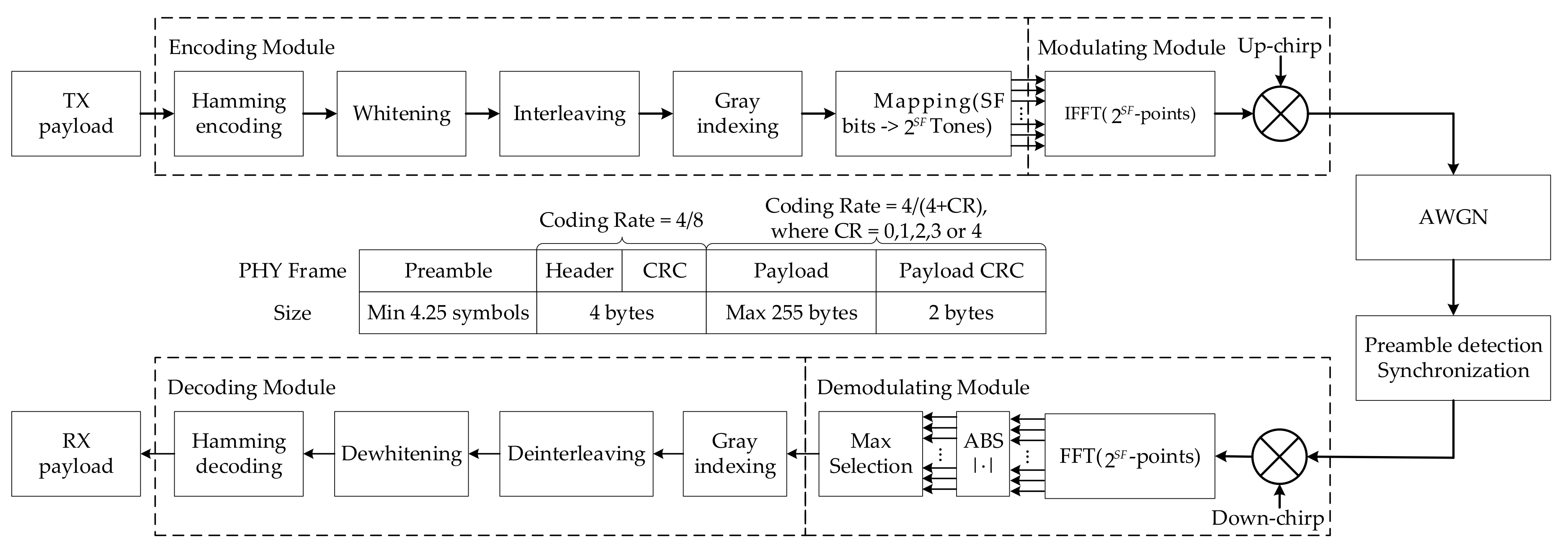 Sensors 21 01071 g002