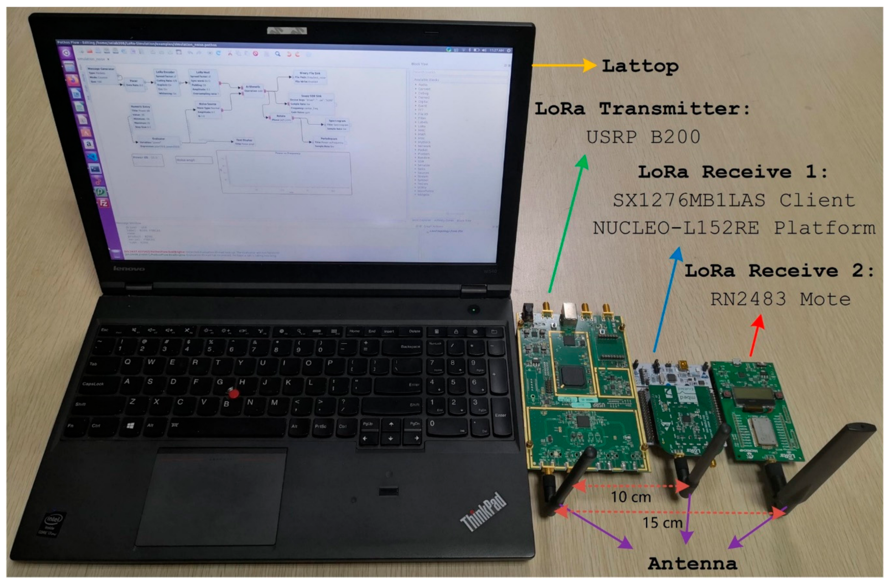 Sensors 21 01071 g004