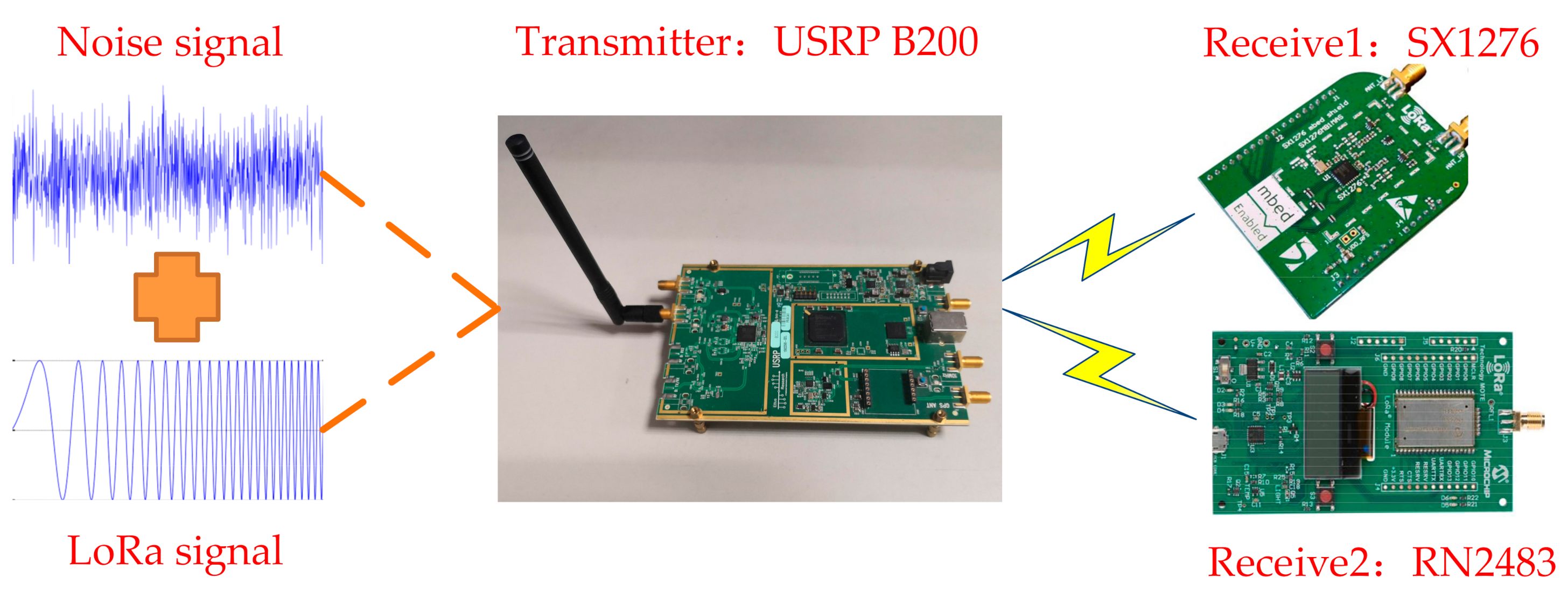 Sensors 21 01071 g005