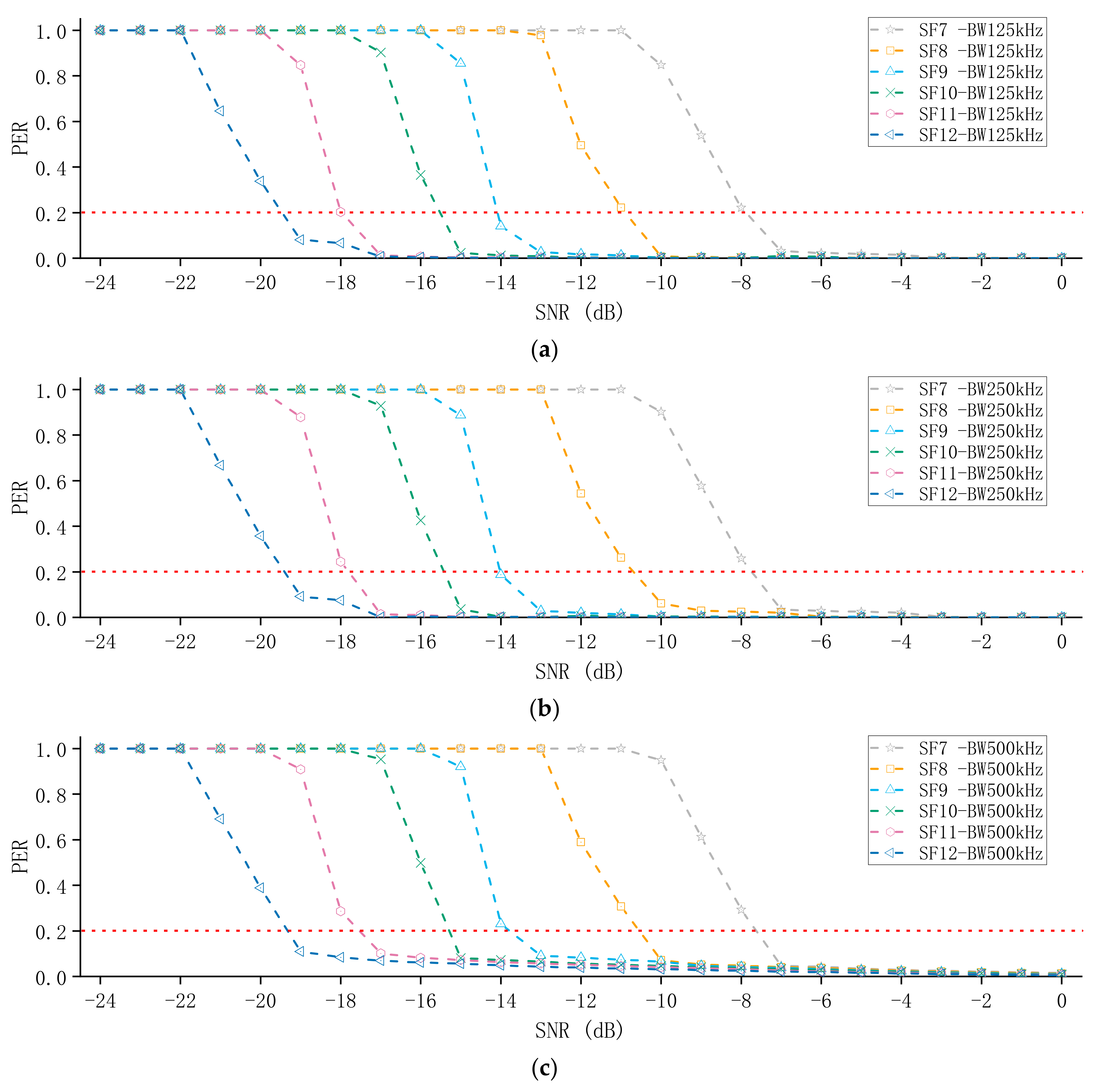 Sensors 21 01071 g006