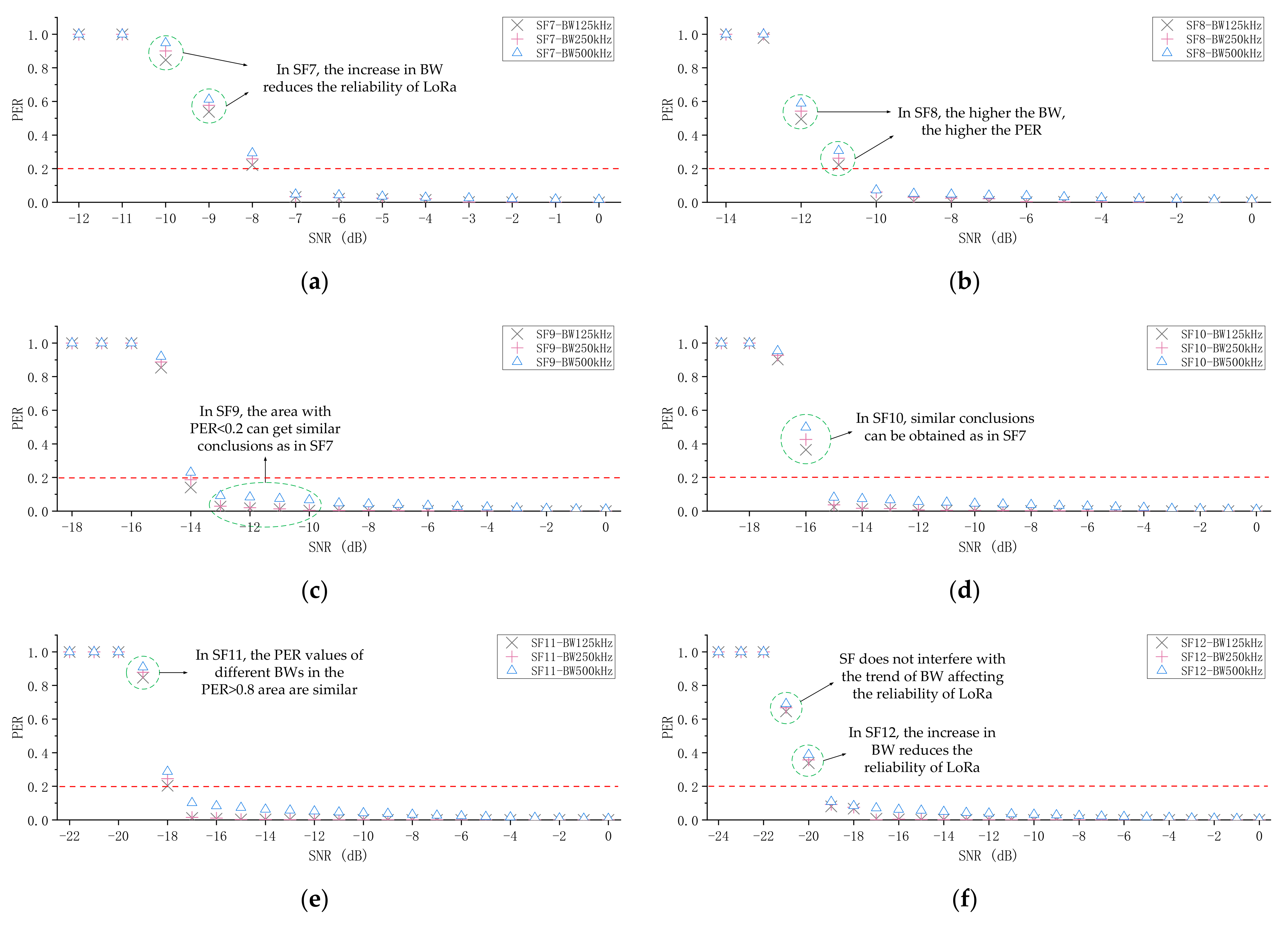 Sensors 21 01071 g007