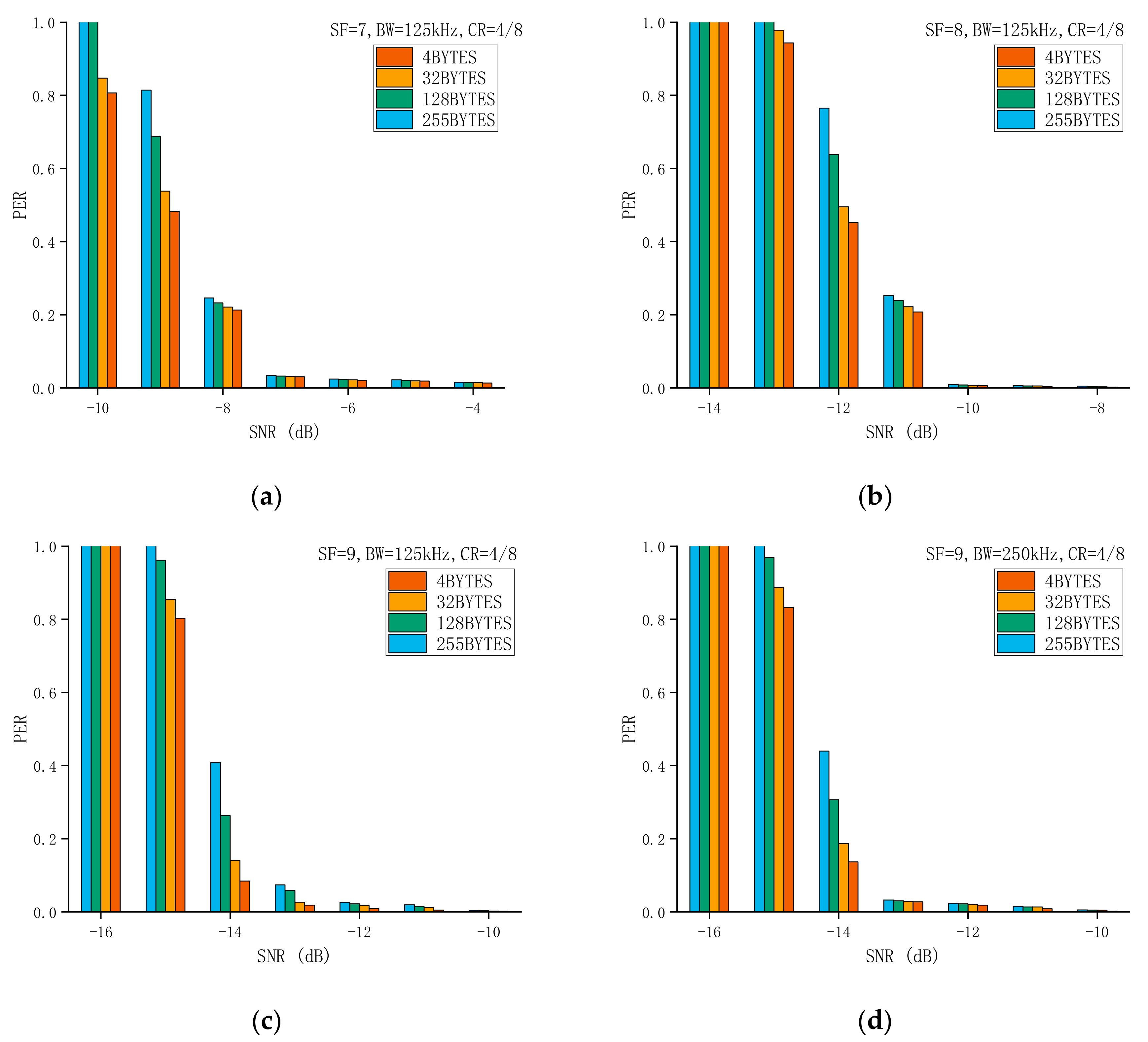 Sensors 21 01071 g009a