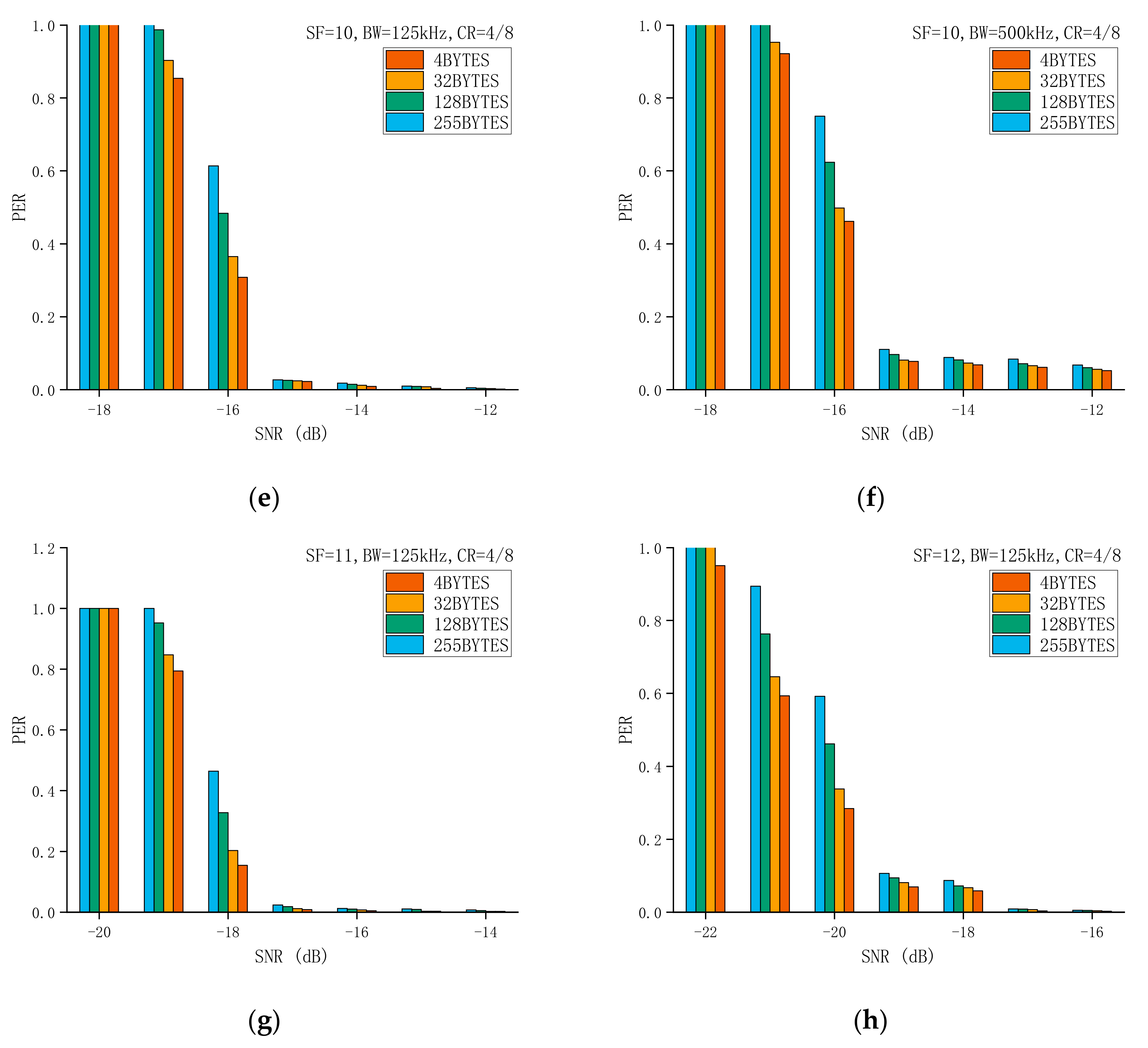 Sensors 21 01071 g009b