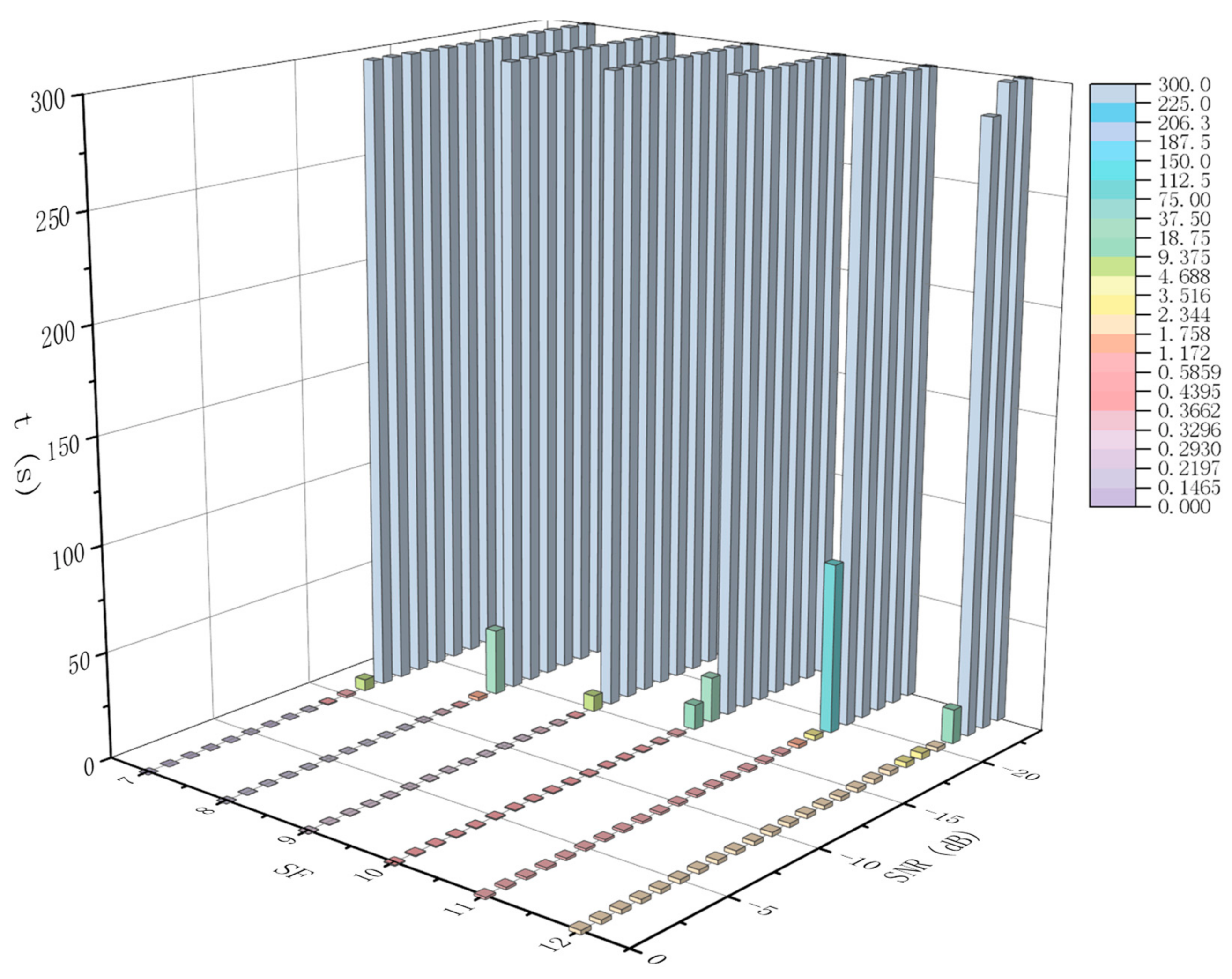 Sensors 21 01071 g012