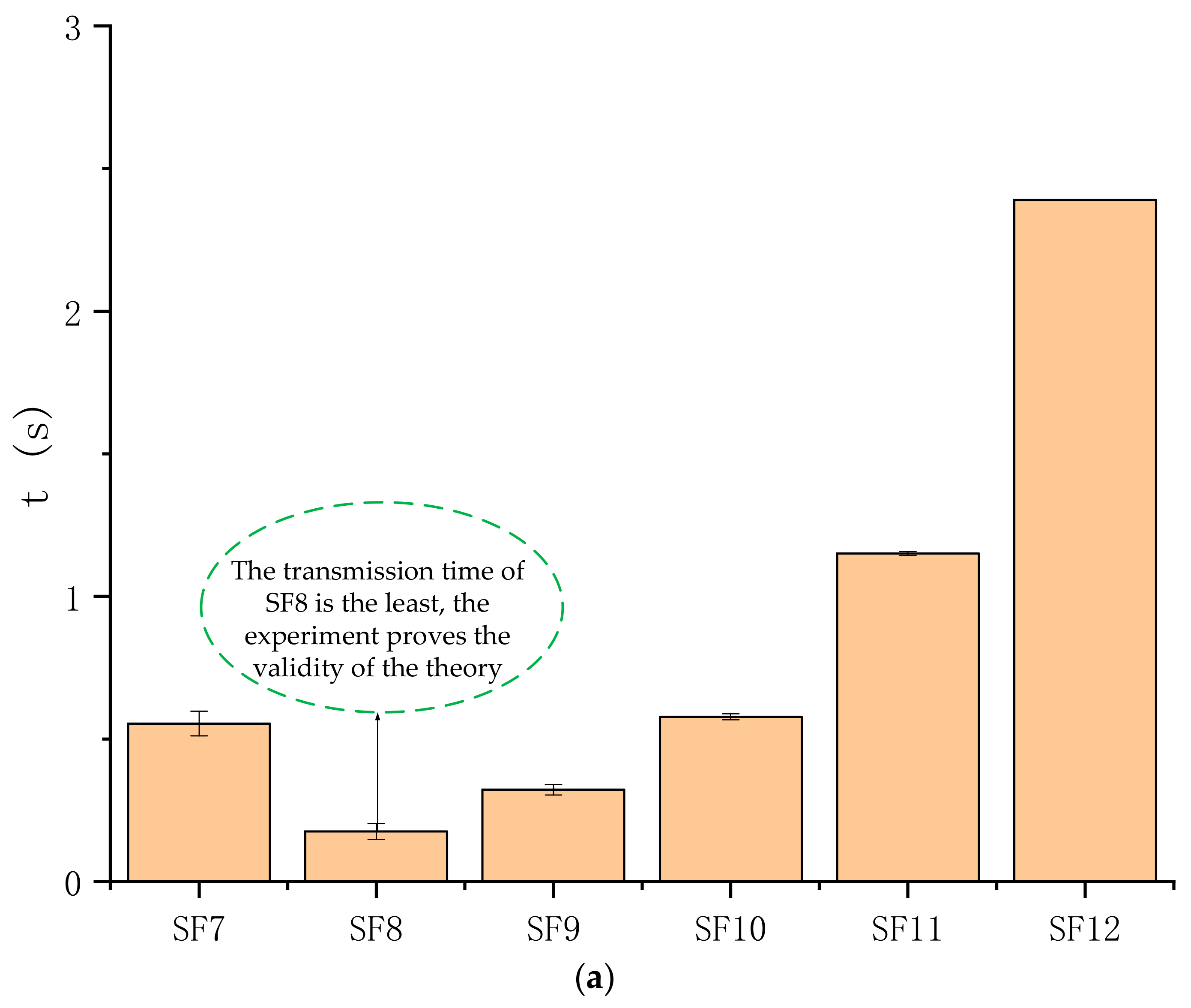 Sensors 21 01071 g013a