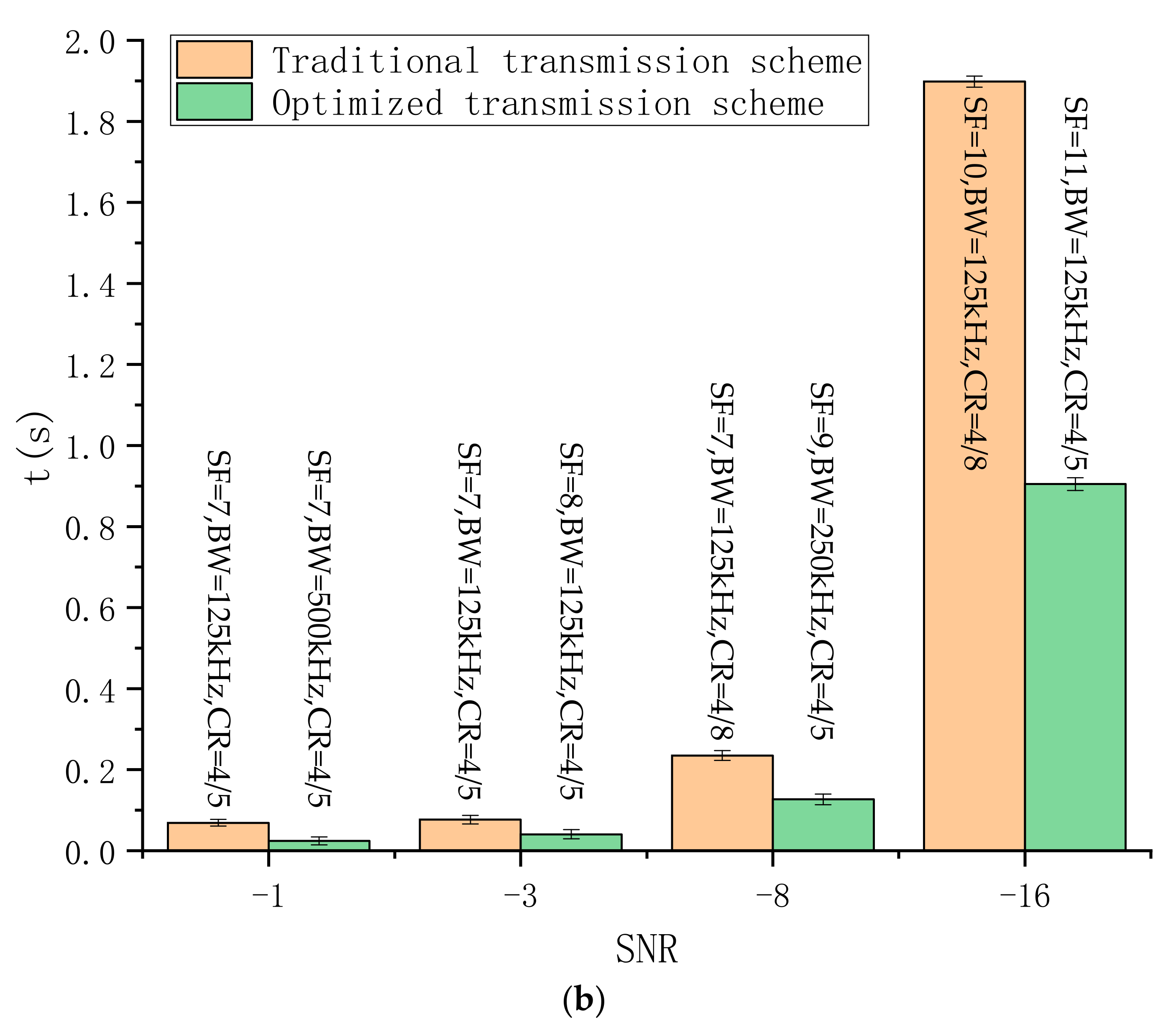 Sensors 21 01071 g013b