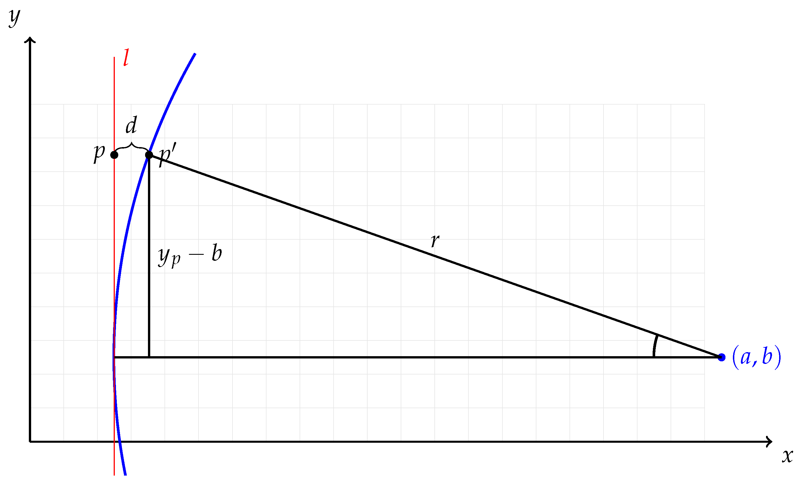 Sensors 21 01072 g004 Sensors 21 01072 g004