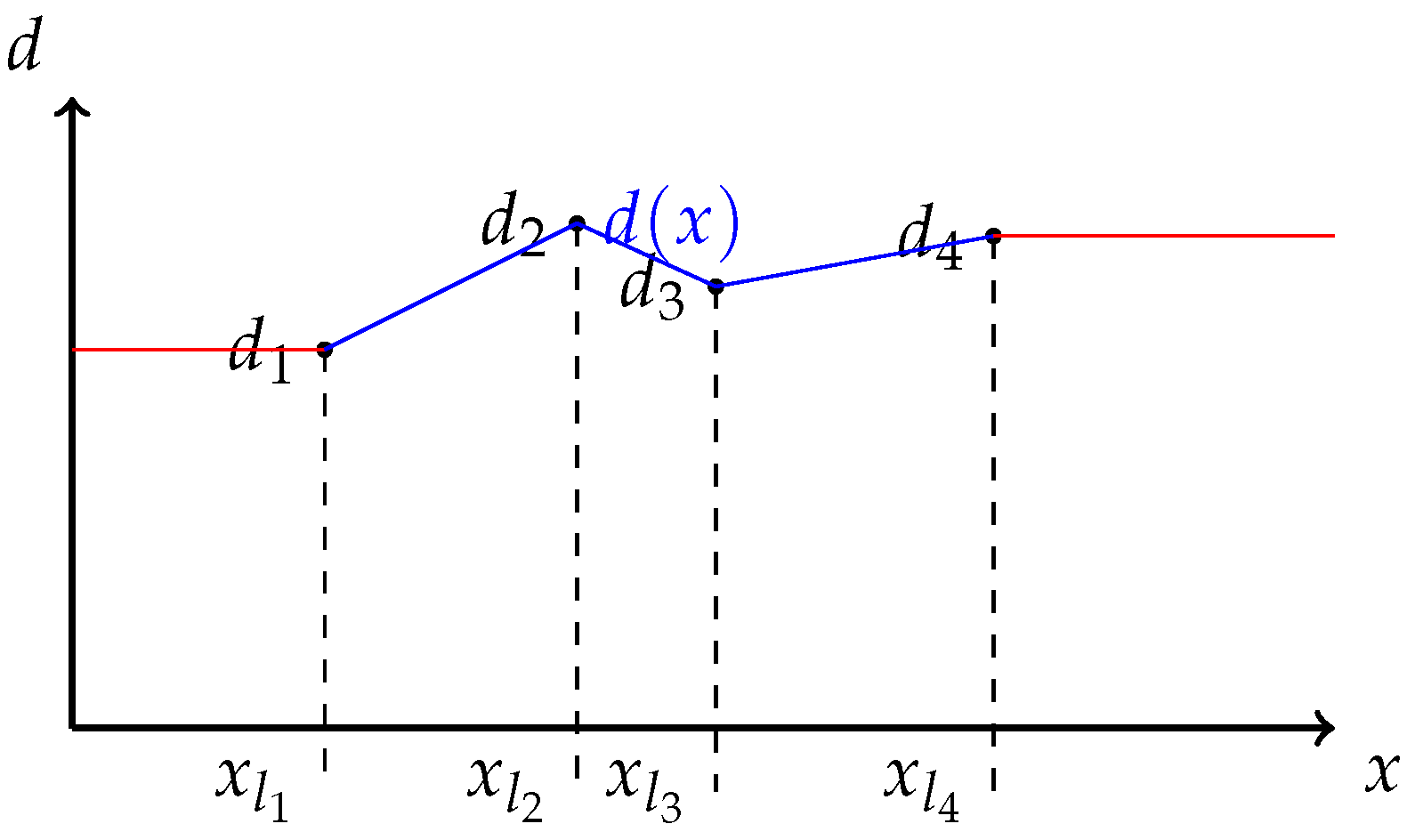 Sensors 21 01072 g0a1 Sensors 21 01072 g0a1