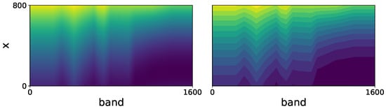 Sensors 21 01072 g0a2 Sensors 21 01072 g0a2