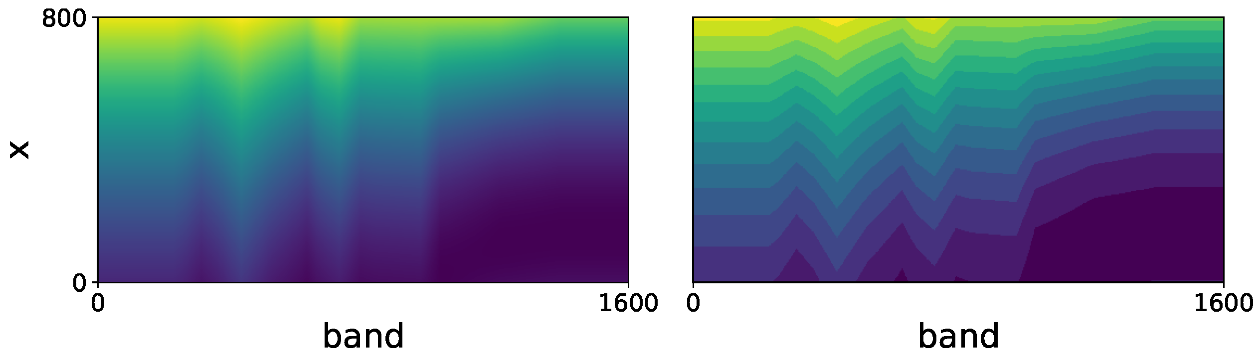 Sensors 21 01072 g0a2 Sensors 21 01072 g0a2