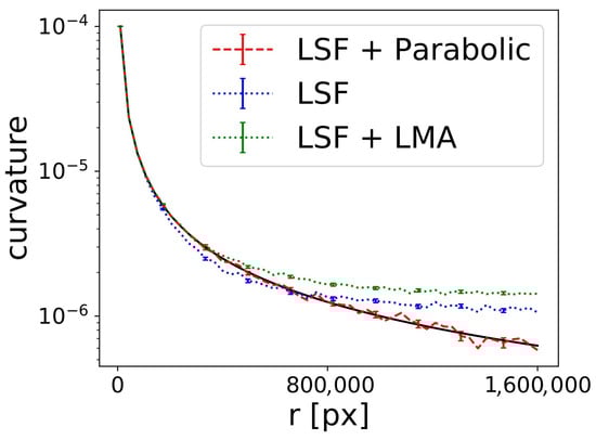 Sensors 21 01072 g0a3 Sensors 21 01072 g0a3