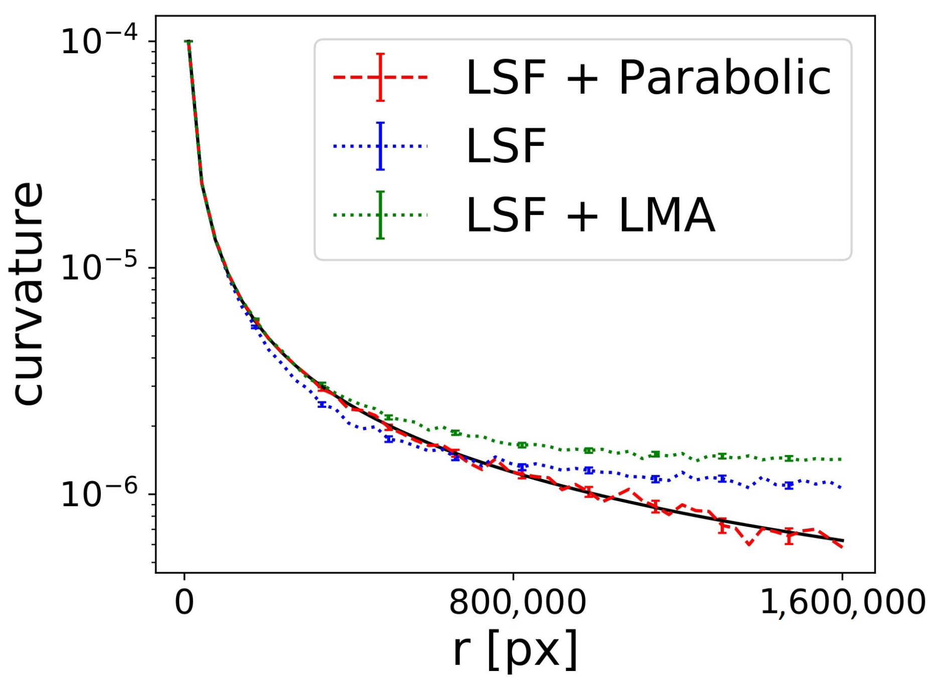 Sensors 21 01072 g0a3 Sensors 21 01072 g0a3