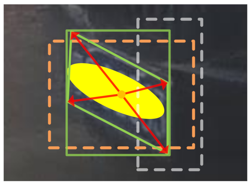 Sensors 21 01074 g003