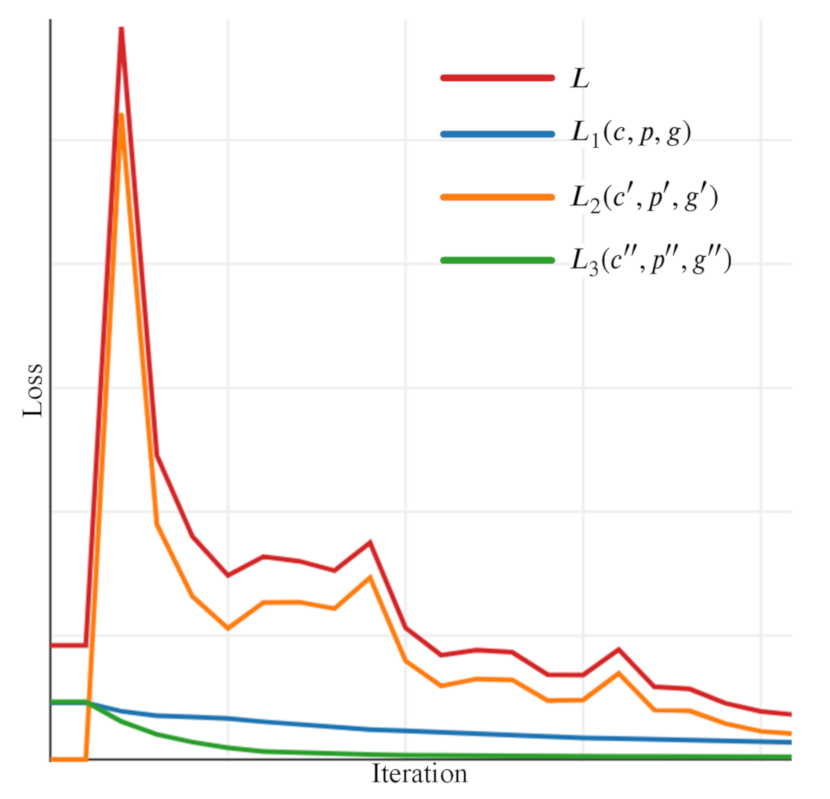 Sensors 21 01074 g004