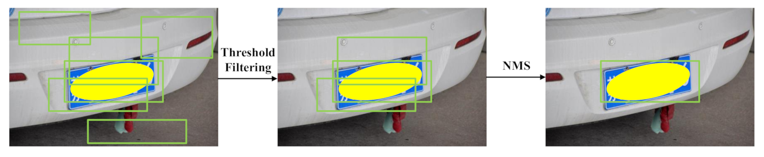 Sensors 21 01074 g005