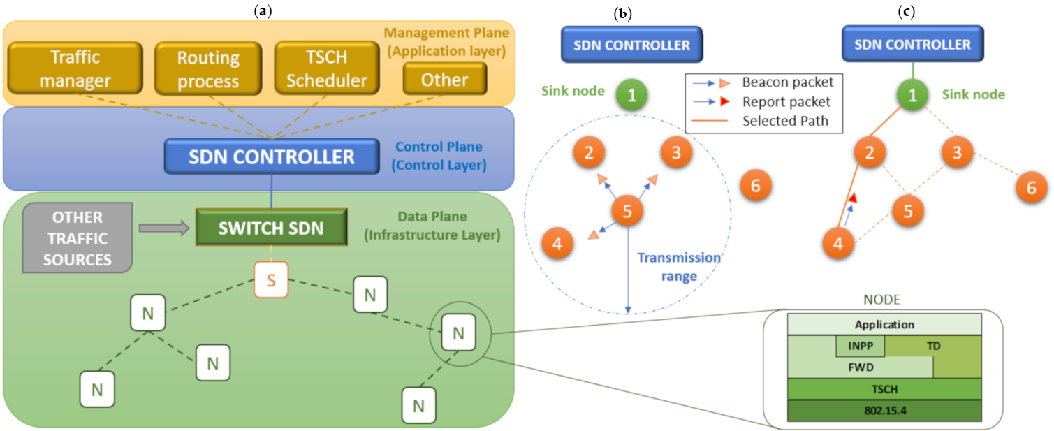 Sensors 21 01075 g001