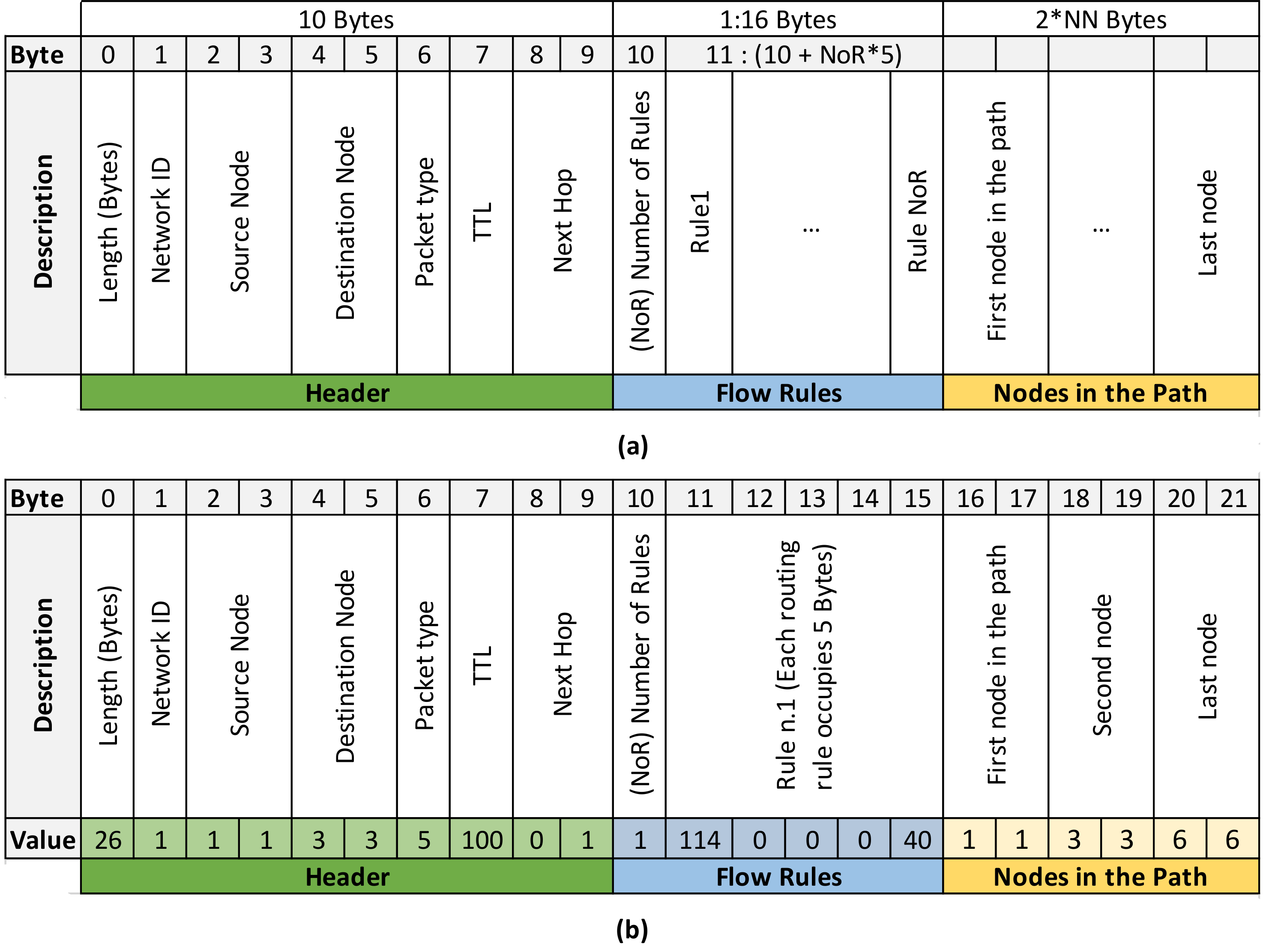 Sensors 21 01075 g002