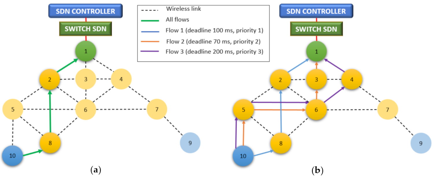 Sensors 21 01075 g003